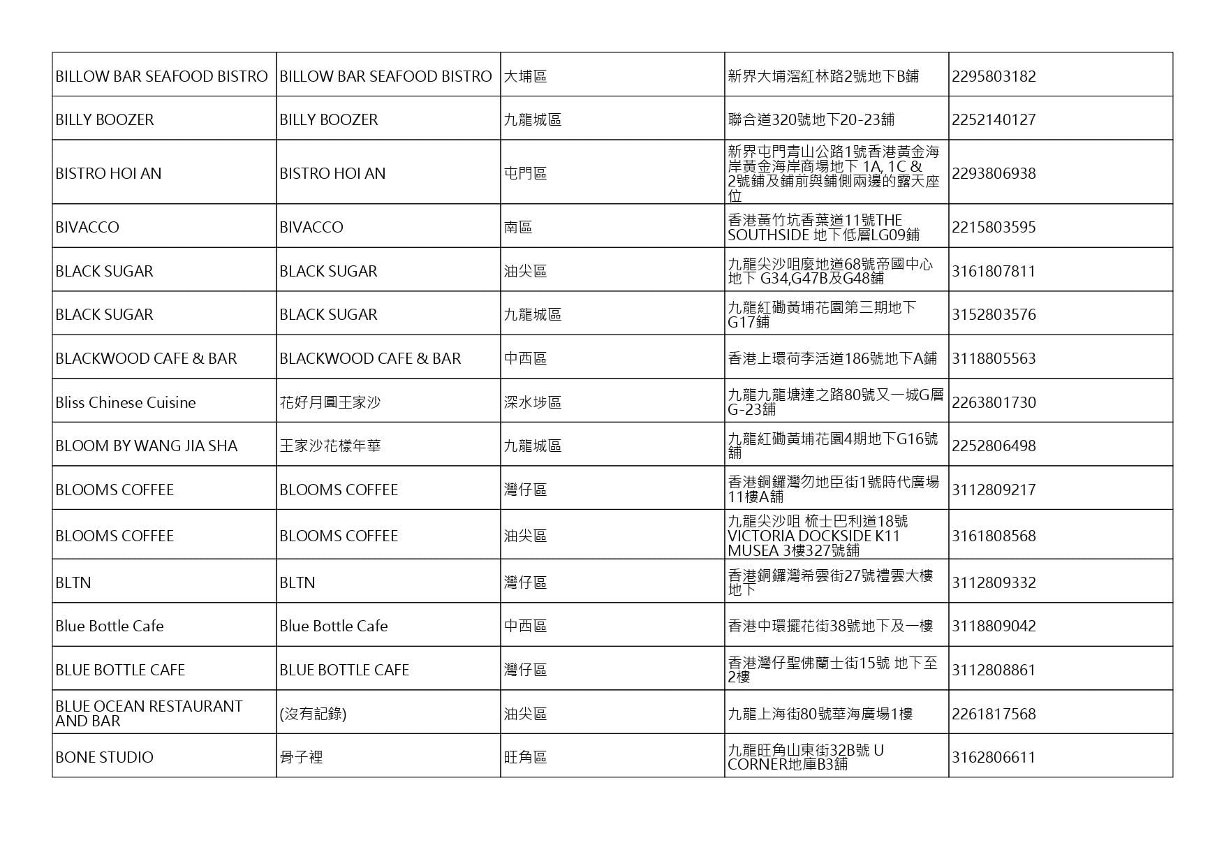 獲准許狗隻進入的食肆名單。(截至2026年8月13日)