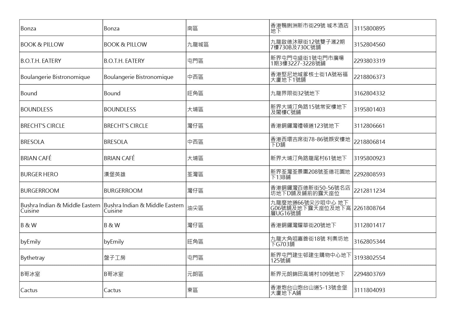 獲准許狗隻進入的食肆名單。(截至2026年8月13日)