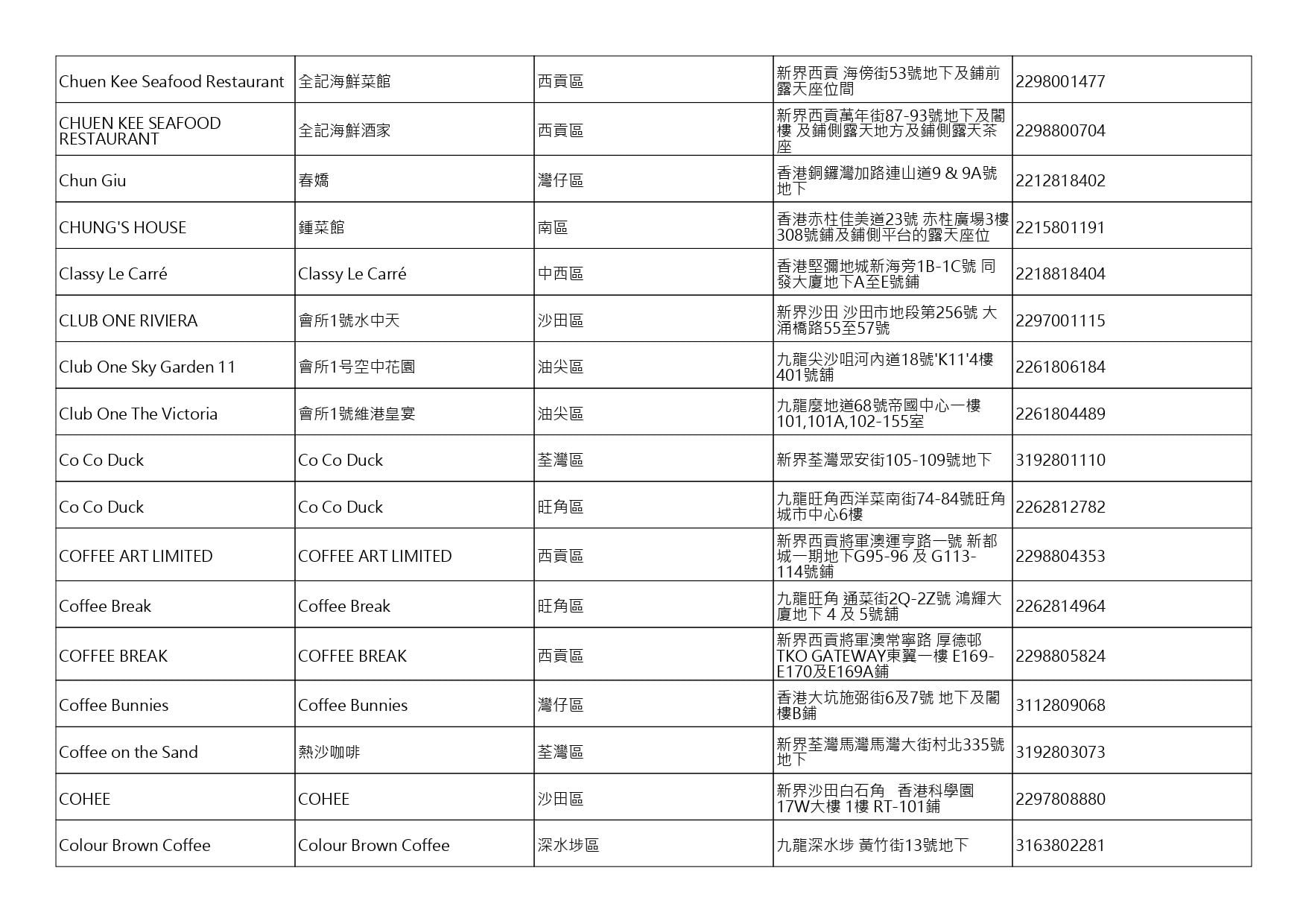 獲准許狗隻進入的食肆名單。(截至2026年8月13日)