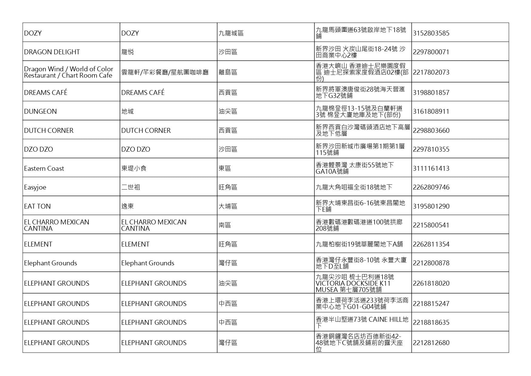 獲准許狗隻進入的食肆名單。(截至2026年8月13日)