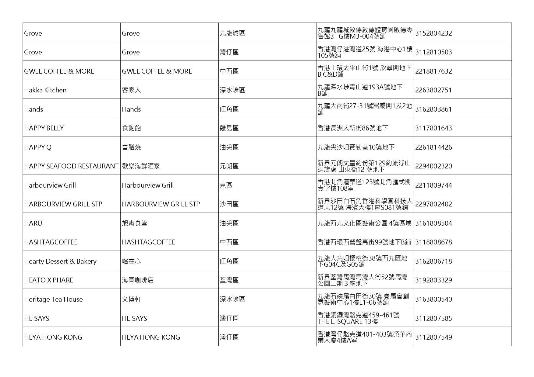 獲准許狗隻進入的食肆名單。(截至2026年8月13日)