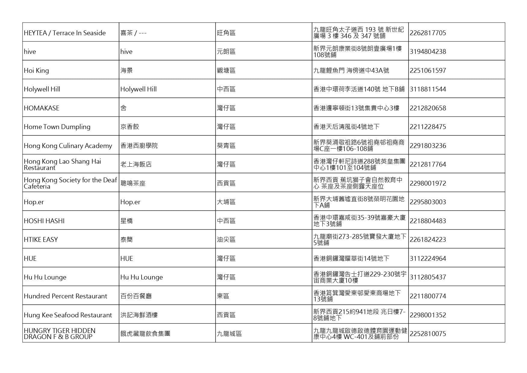 獲准許狗隻進入的食肆名單。(截至2026年8月13日)
