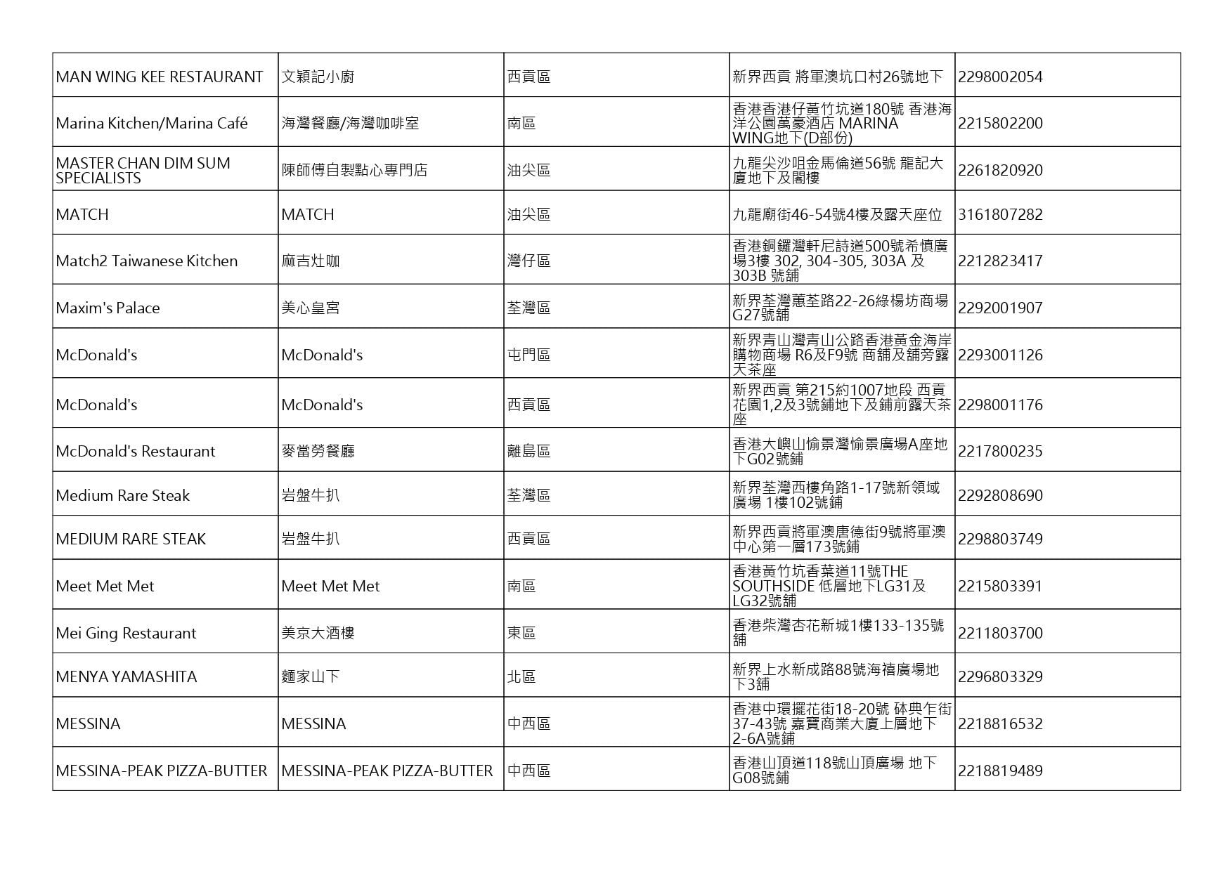 獲准許狗隻進入的食肆名單。(截至2026年8月13日)