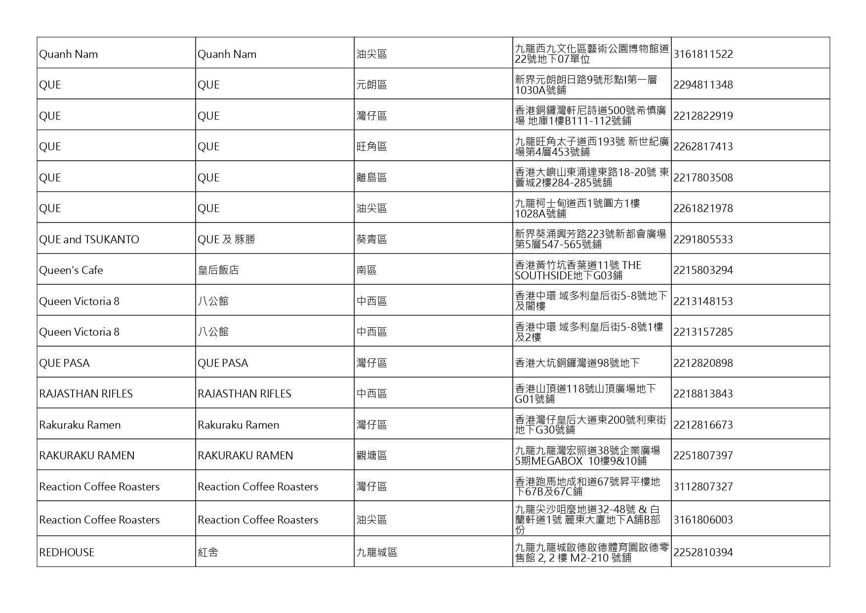 獲准許狗隻進入的食肆名單。(截至2026年8月13日)