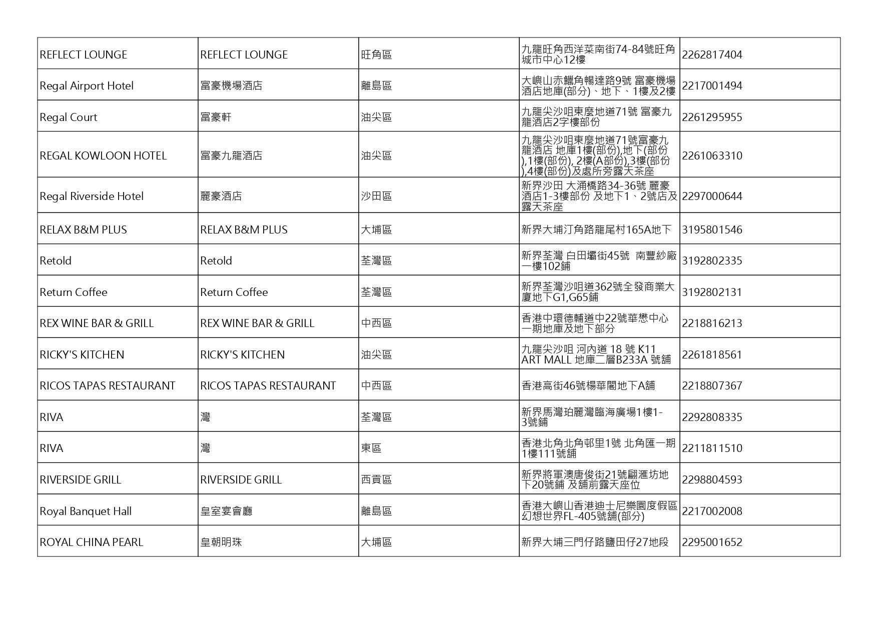獲准許狗隻進入的食肆名單。(截至2026年8月13日)
