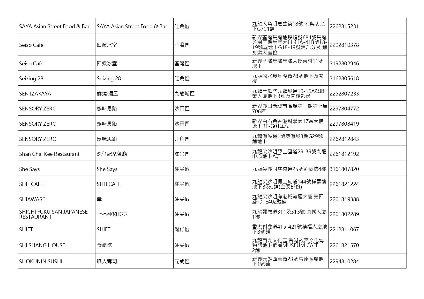 獲准許狗隻進入的食肆名單。(截至2026年8月13日)