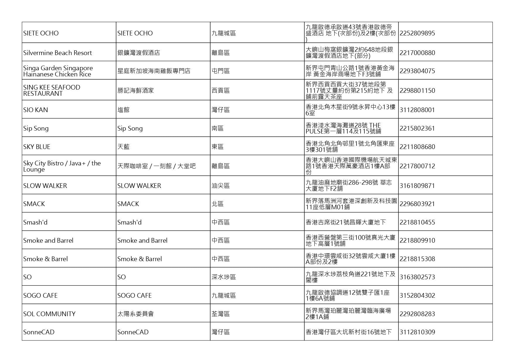 獲准許狗隻進入的食肆名單。(截至2026年8月13日)