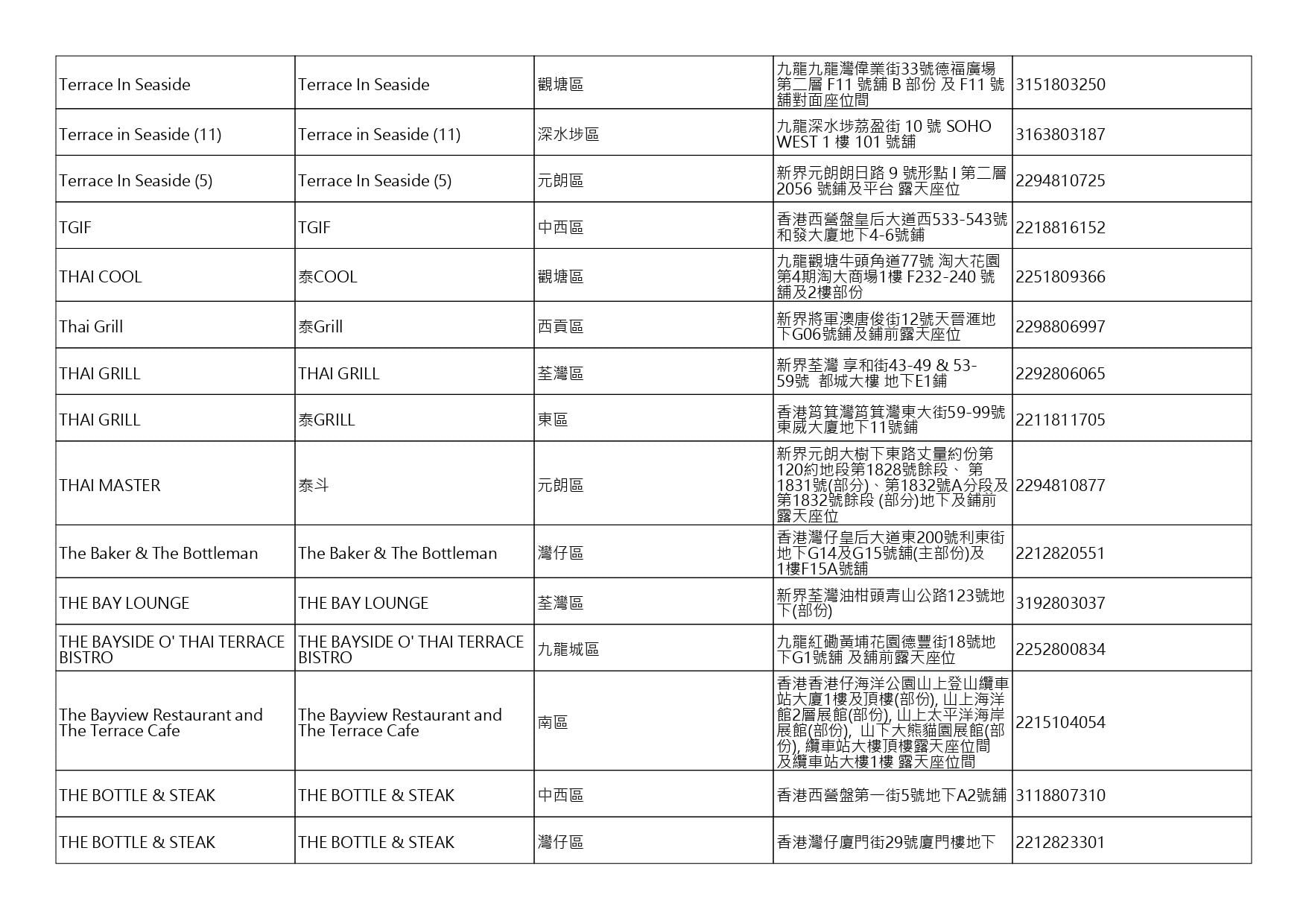 獲准許狗隻進入的食肆名單。(截至2026年8月13日)
