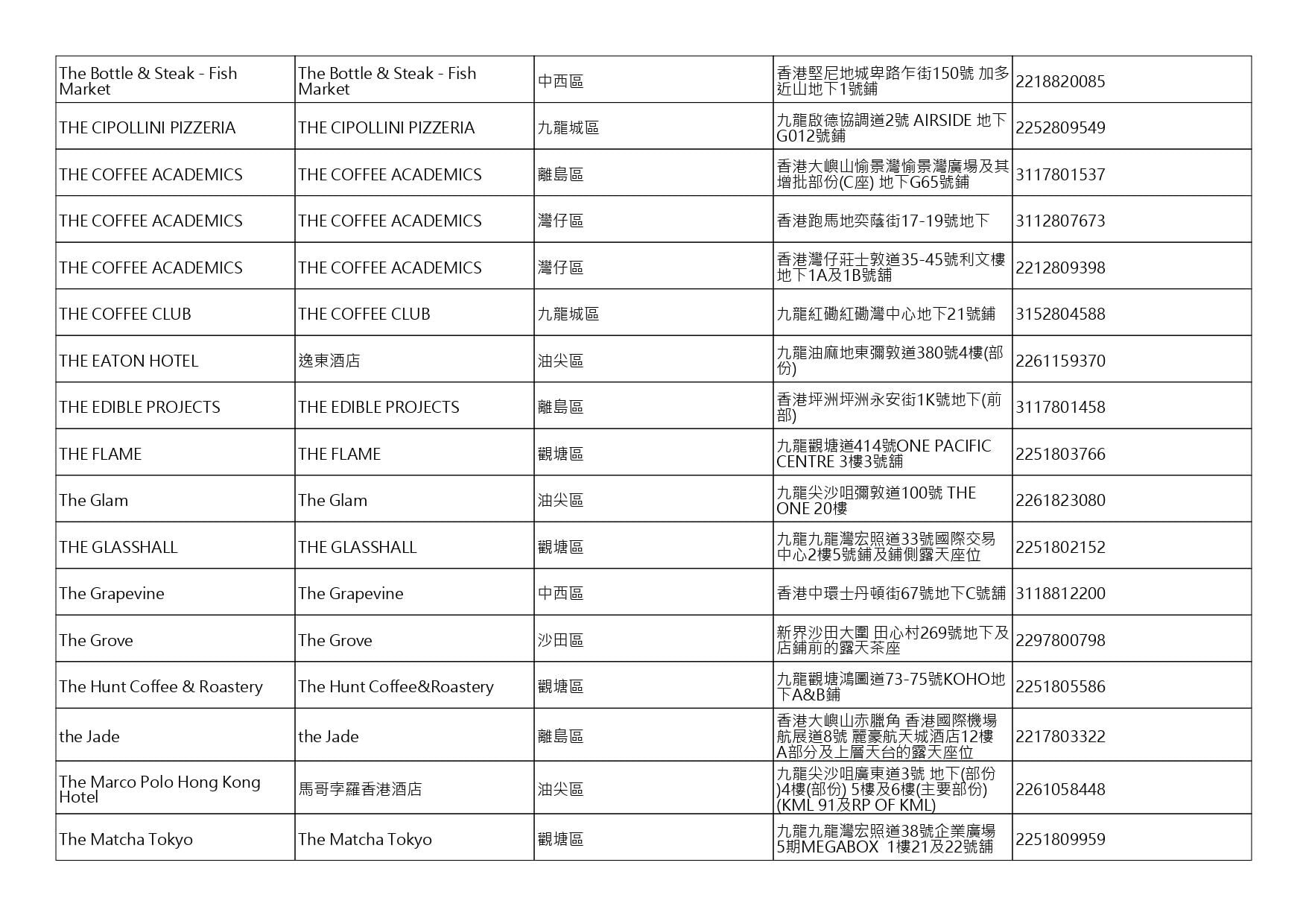 獲准許狗隻進入的食肆名單。(截至2026年8月13日)