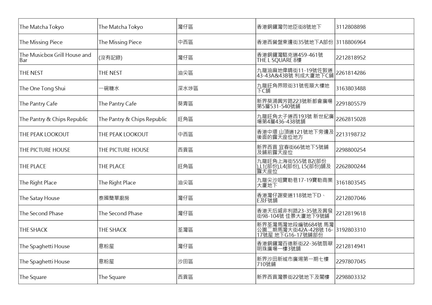 獲准許狗隻進入的食肆名單。(截至2026年8月13日)