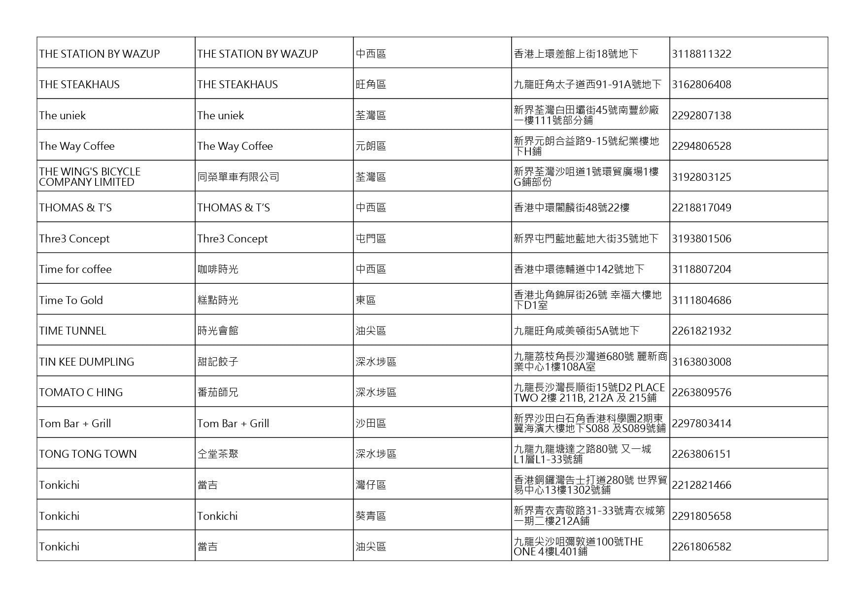 獲准許狗隻進入的食肆名單。(截至2026年8月13日)