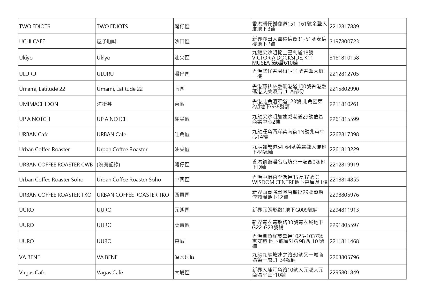 獲准許狗隻進入的食肆名單。(截至2026年8月13日)