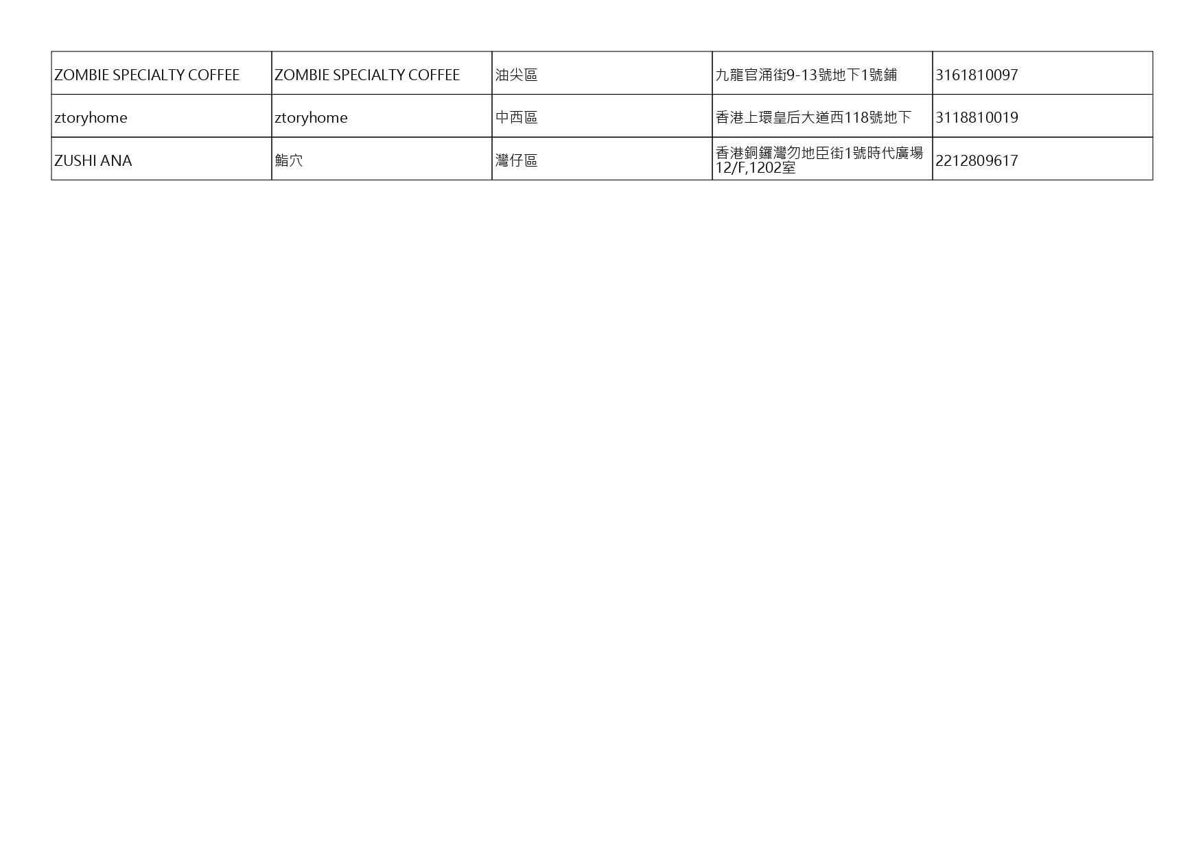 獲准許狗隻進入的食肆名單。(截至2026年8月13日)