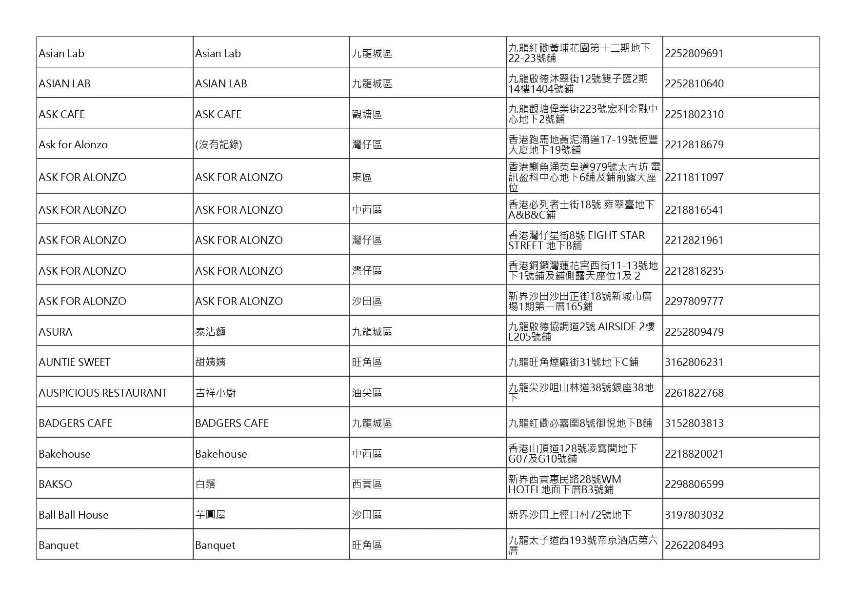 獲准許狗隻進入的食肆名單。(截至2026年8月20日)