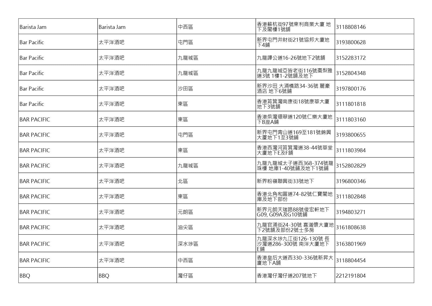 獲准許狗隻進入的食肆名單。(截至2026年8月20日)