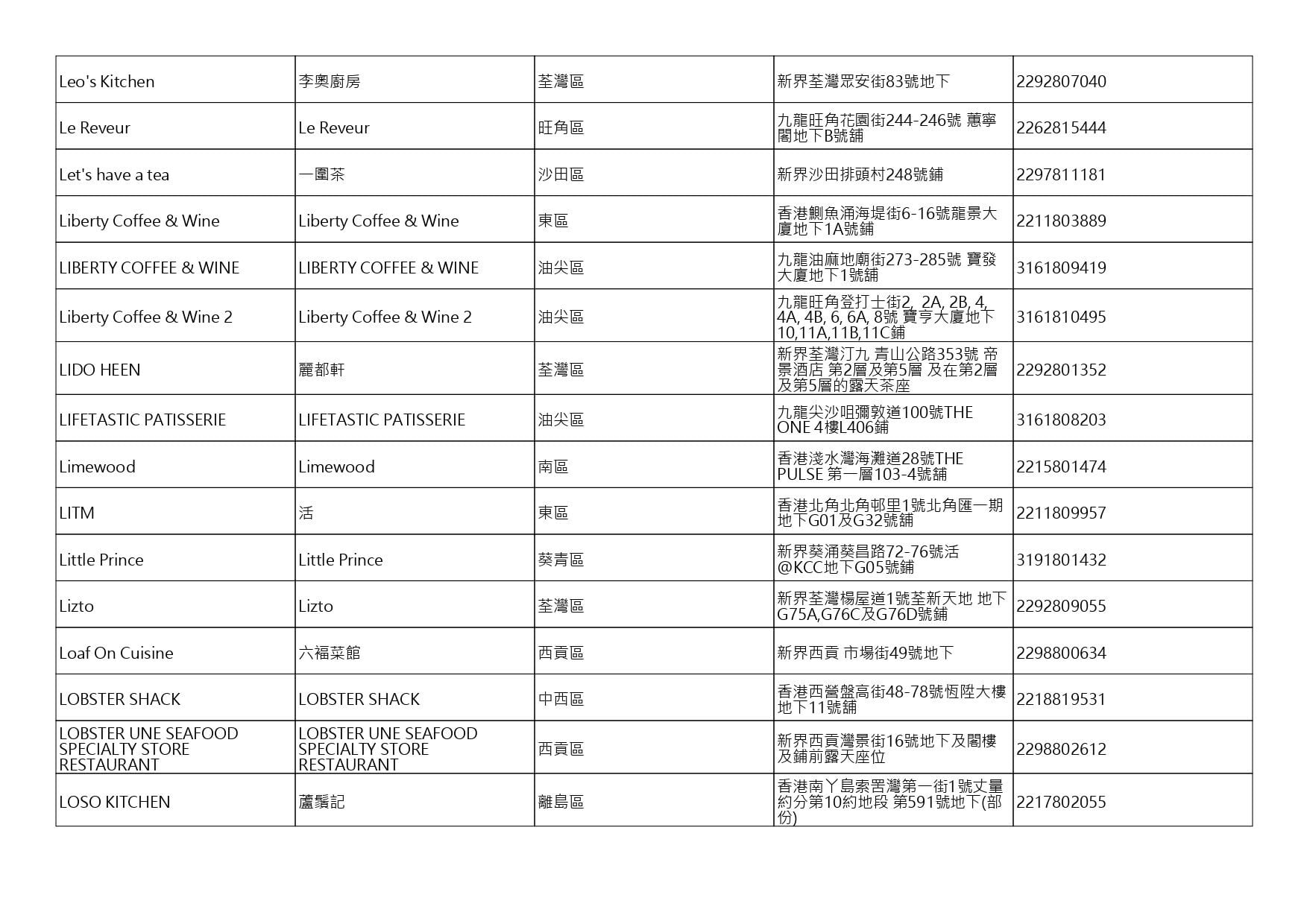 獲准許狗隻進入的食肆名單。(截至2026年8月20日)