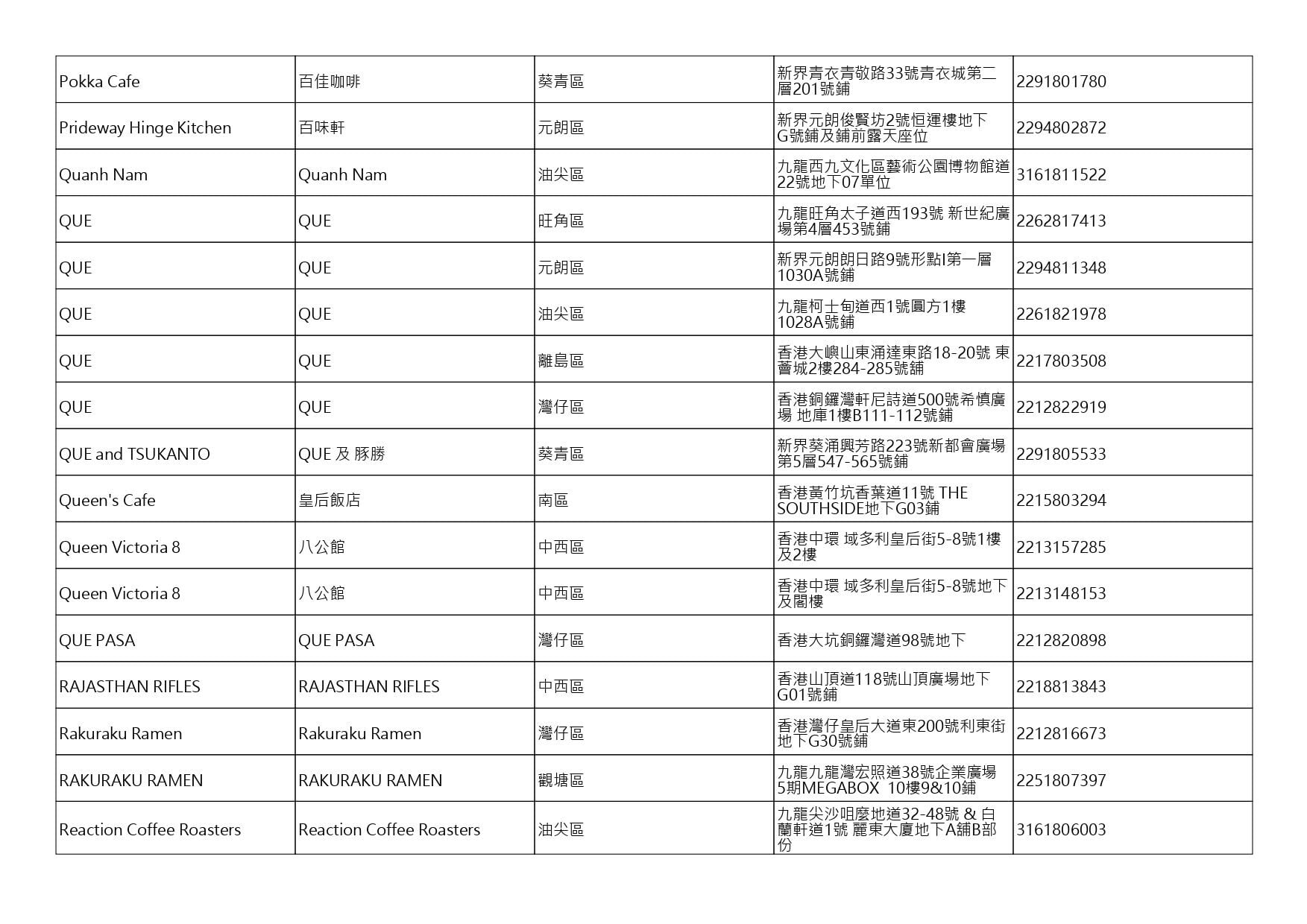 獲准許狗隻進入的食肆名單。(截至2026年8月20日)