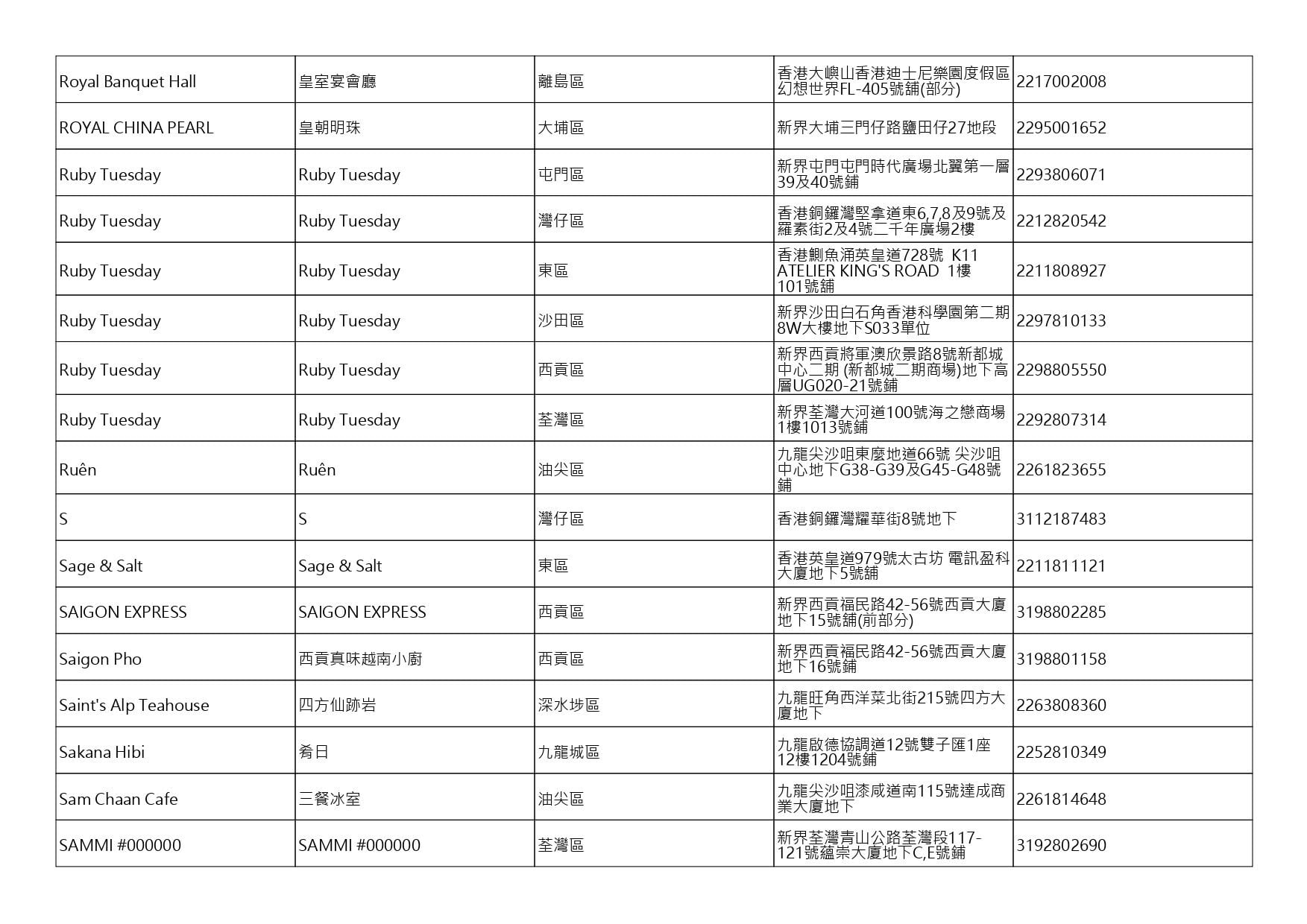 獲准許狗隻進入的食肆名單。(截至2026年8月20日)