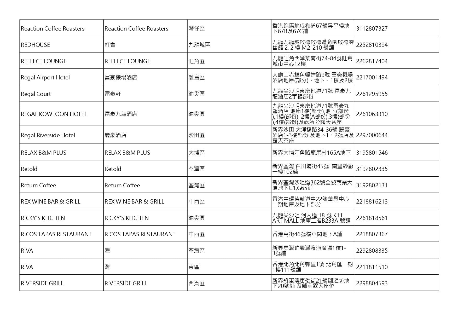 獲准許狗隻進入的食肆名單。(截至2026年8月20日)