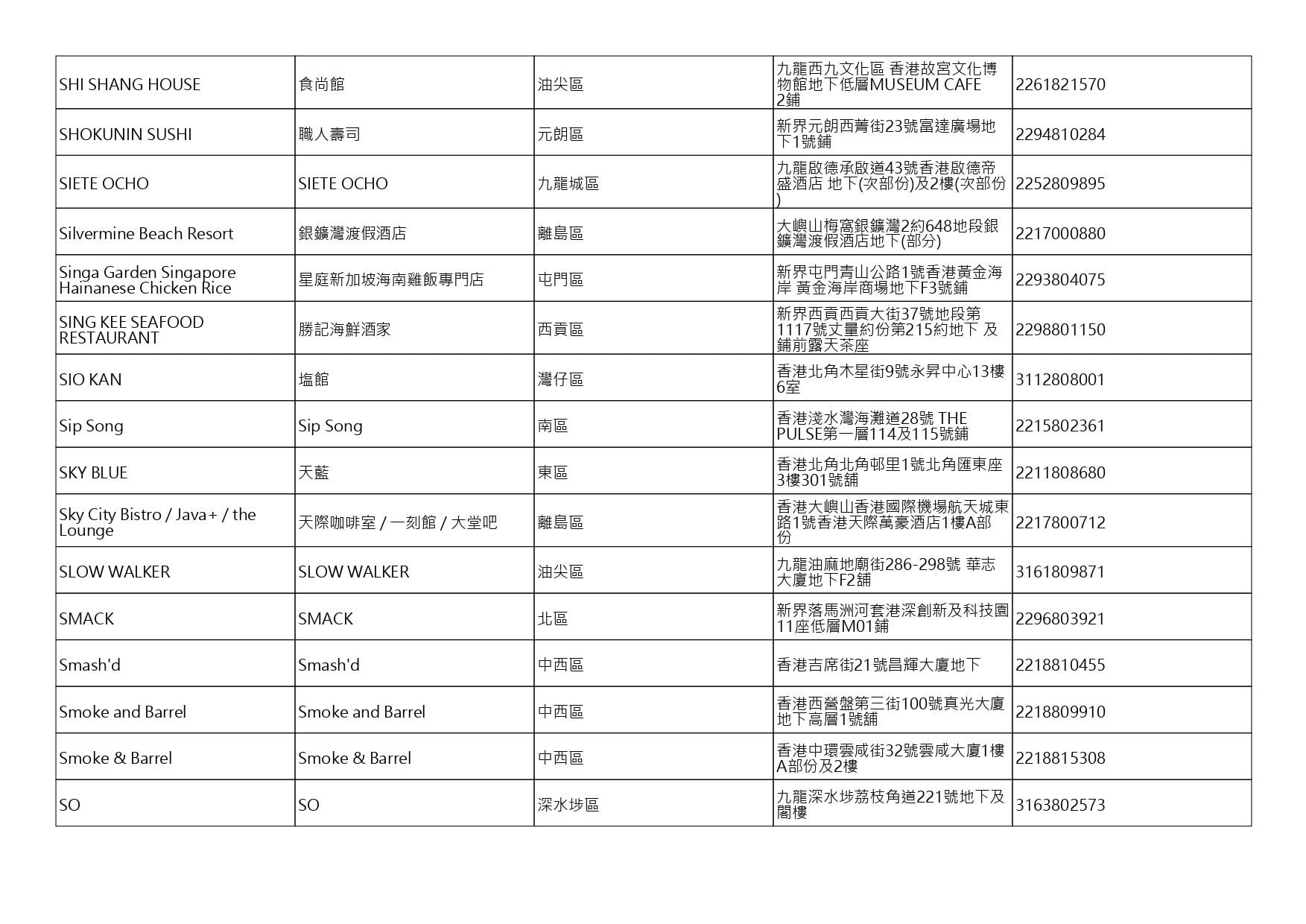 獲准許狗隻進入的食肆名單。(截至2026年8月20日)