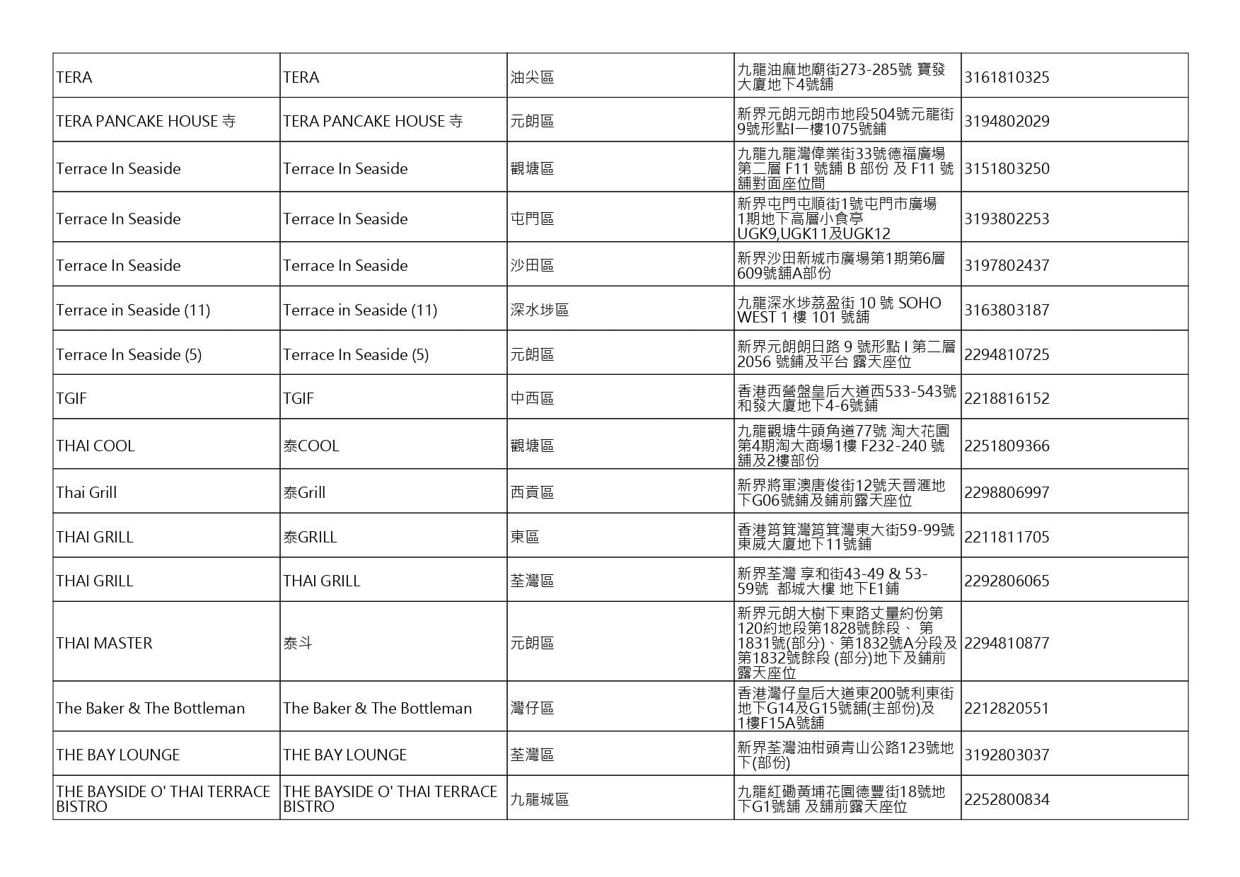 獲准許狗隻進入的食肆名單。(截至2026年8月20日)
