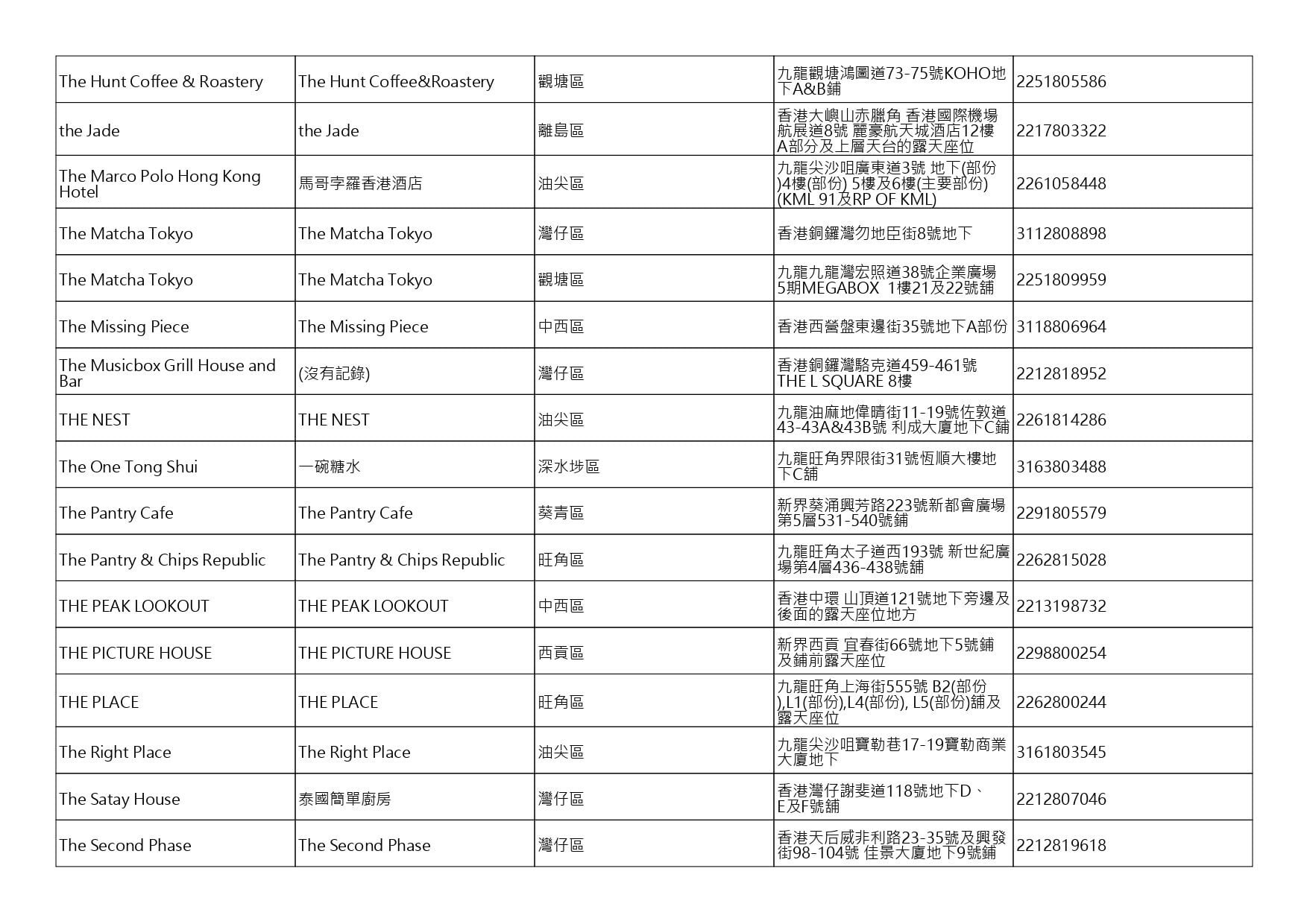 獲准許狗隻進入的食肆名單。(截至2026年8月20日)
