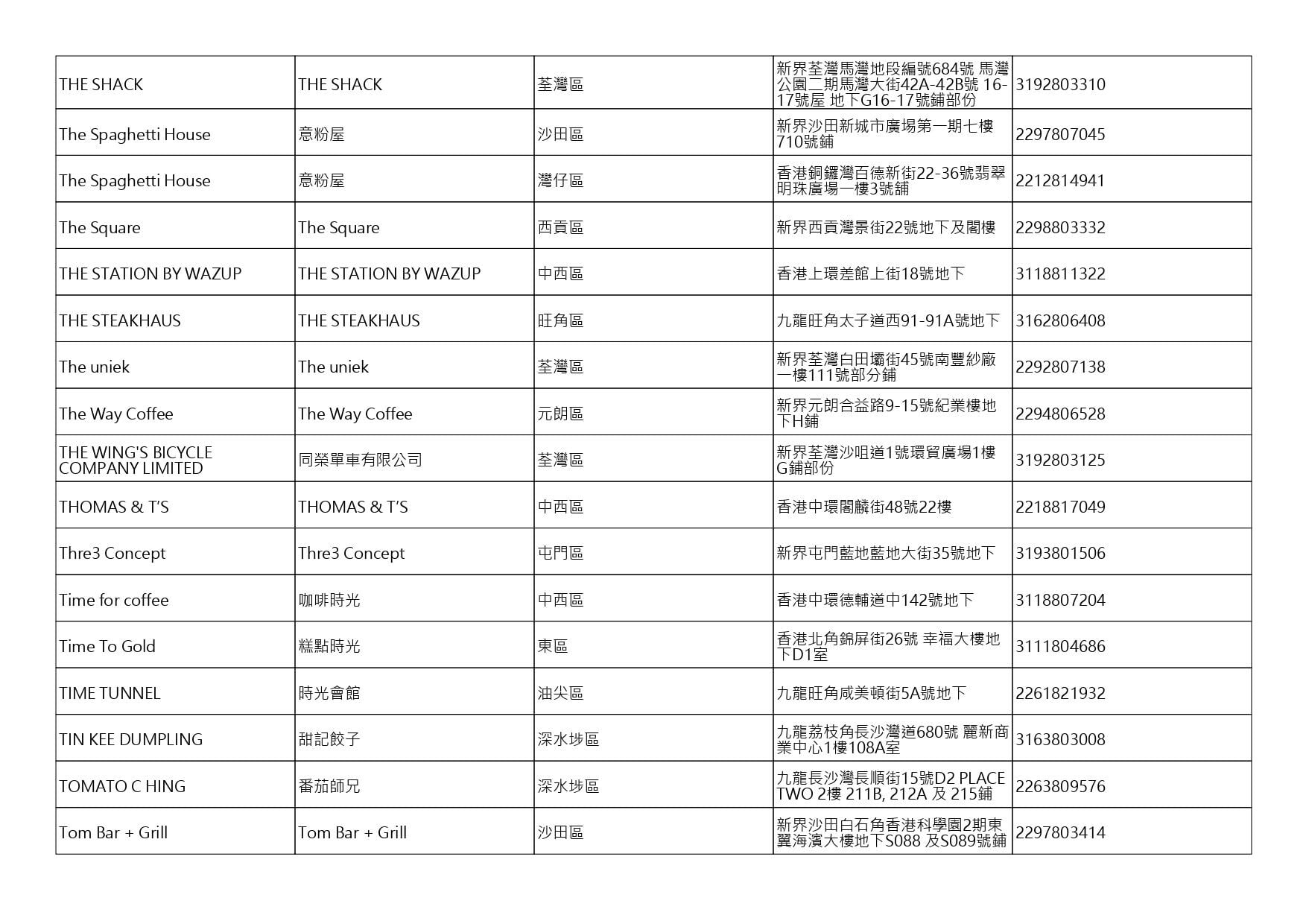獲准許狗隻進入的食肆名單。(截至2026年8月20日)