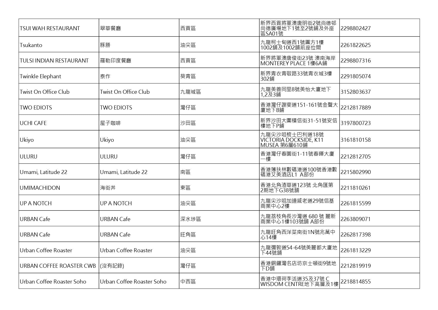 獲准許狗隻進入的食肆名單。(截至2026年8月20日)