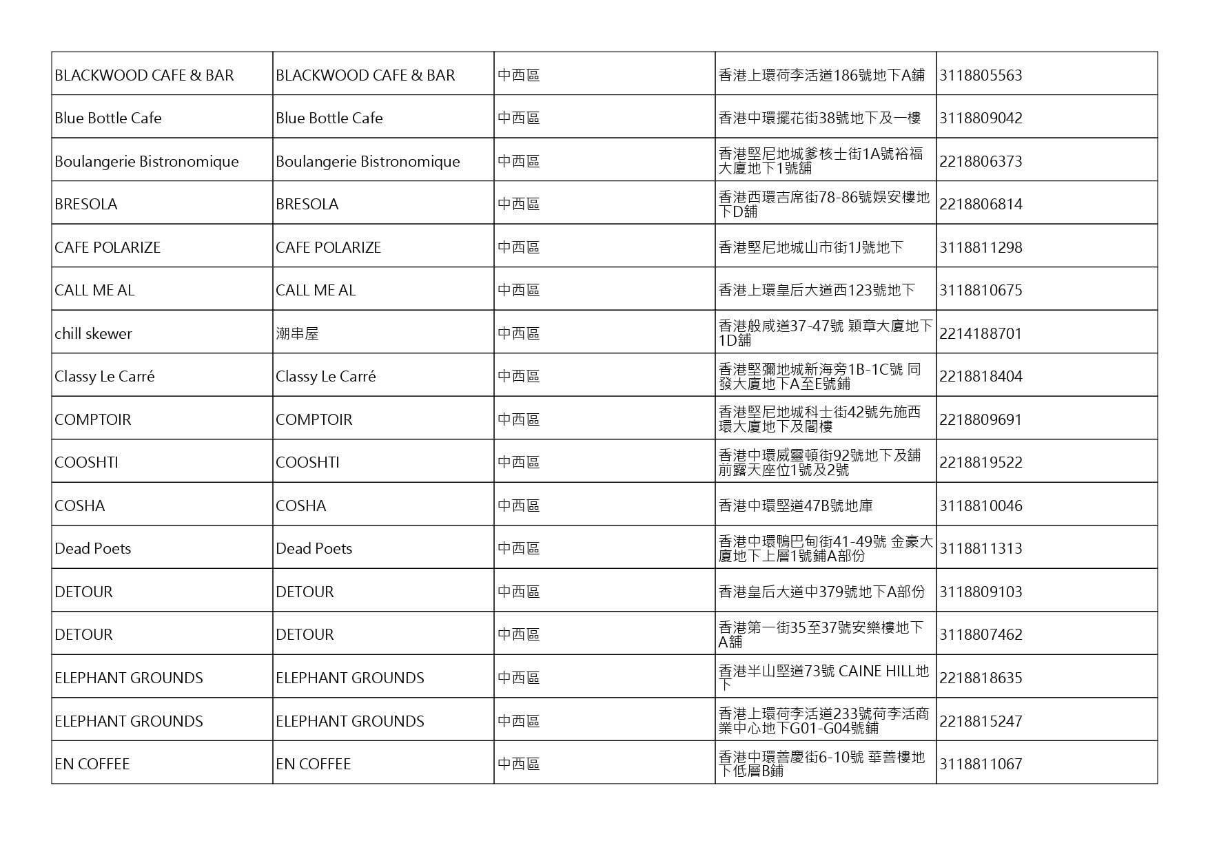 獲准許狗隻進入的食肆名單。(截至2026年8月27日)