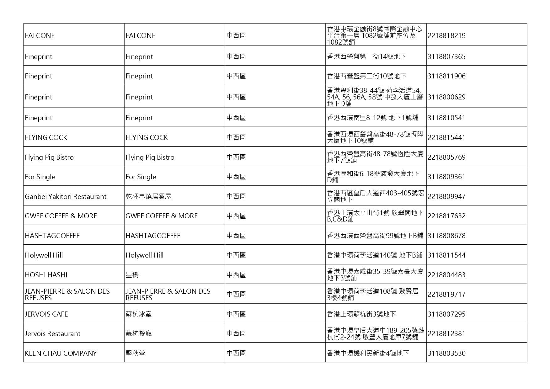 獲准許狗隻進入的食肆名單。(截至2026年8月27日)