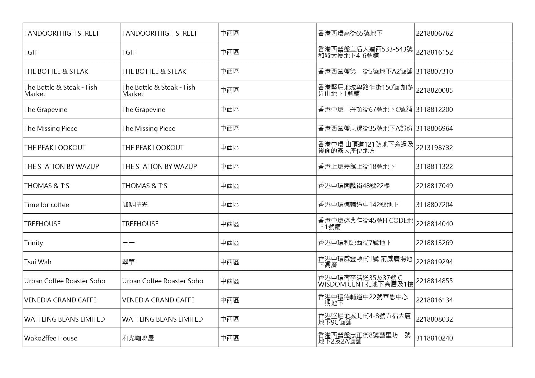 獲准許狗隻進入的食肆名單。(截至2026年8月27日)
