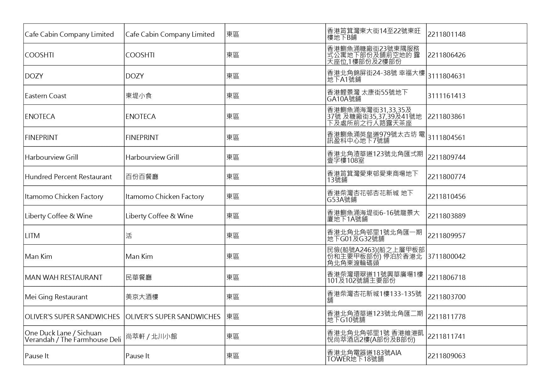 獲准許狗隻進入的食肆名單。(截至2026年8月27日)