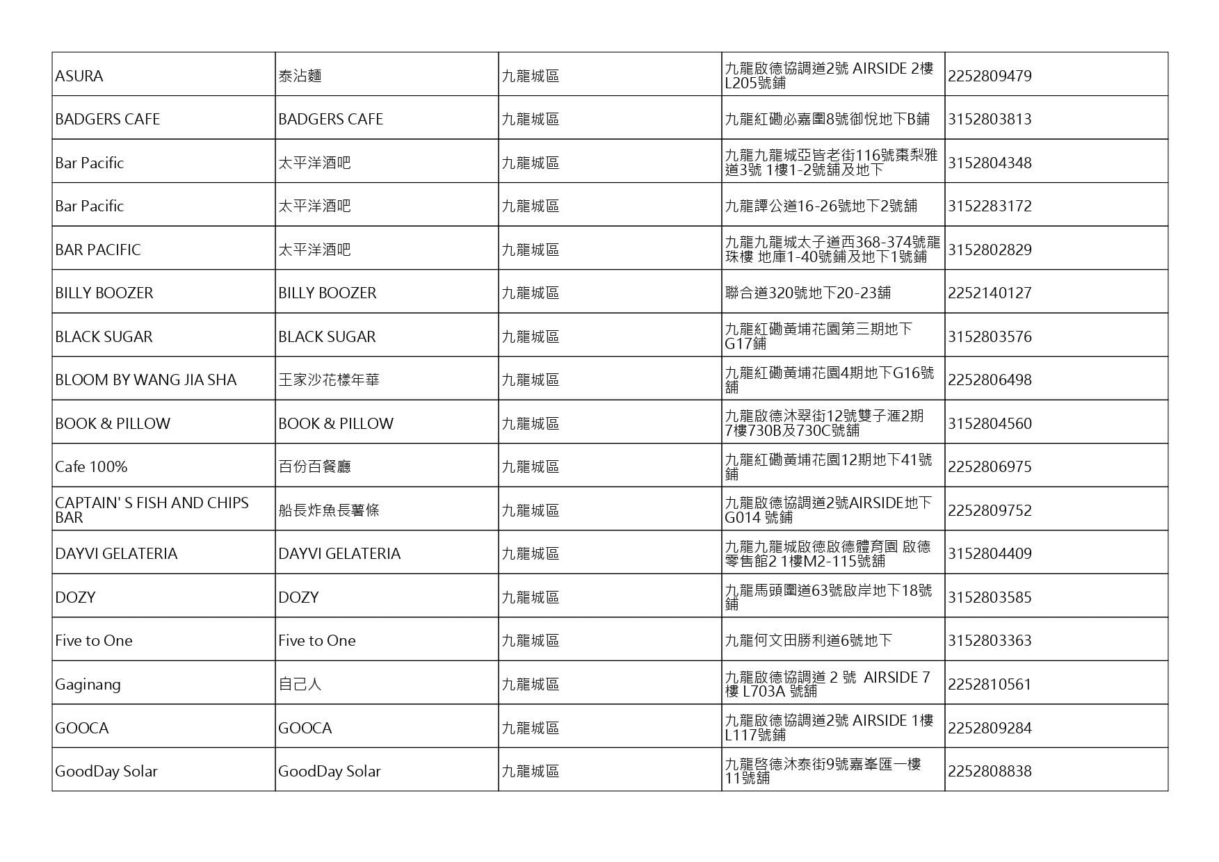 獲准許狗隻進入的食肆名單。(截至2026年8月27日)