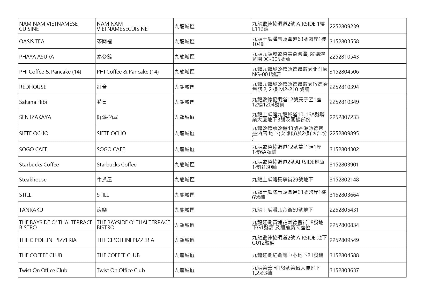 獲准許狗隻進入的食肆名單。(截至2026年8月27日)
