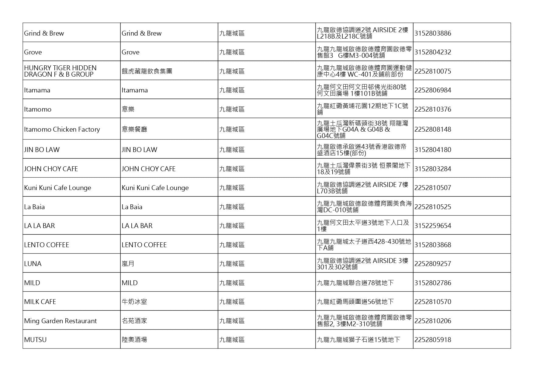 獲准許狗隻進入的食肆名單。(截至2026年8月27日)