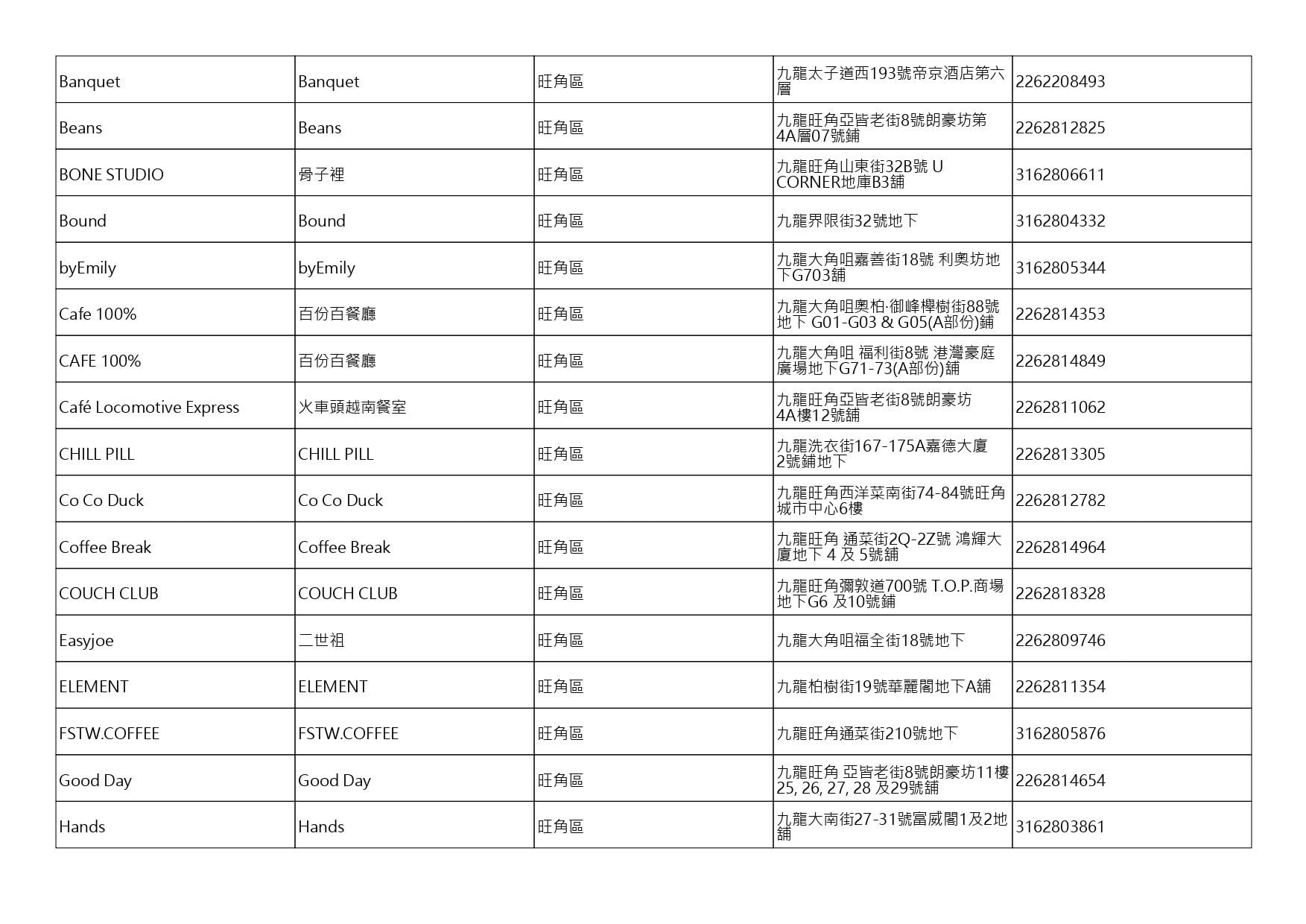 獲准許狗隻進入的食肆名單。(截至2026年8月27日)