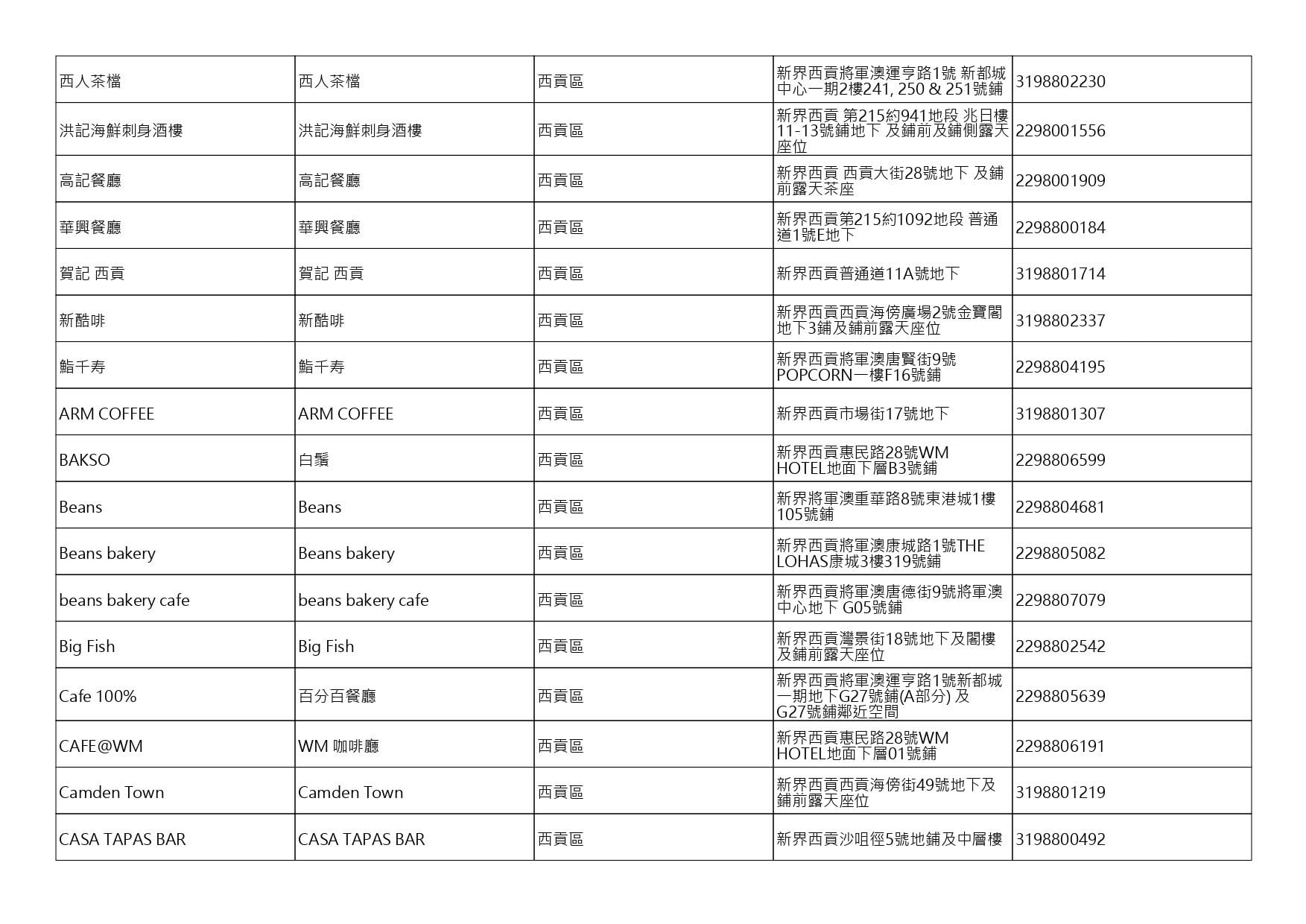 獲准許狗隻進入的食肆名單。(截至2026年8月27日)