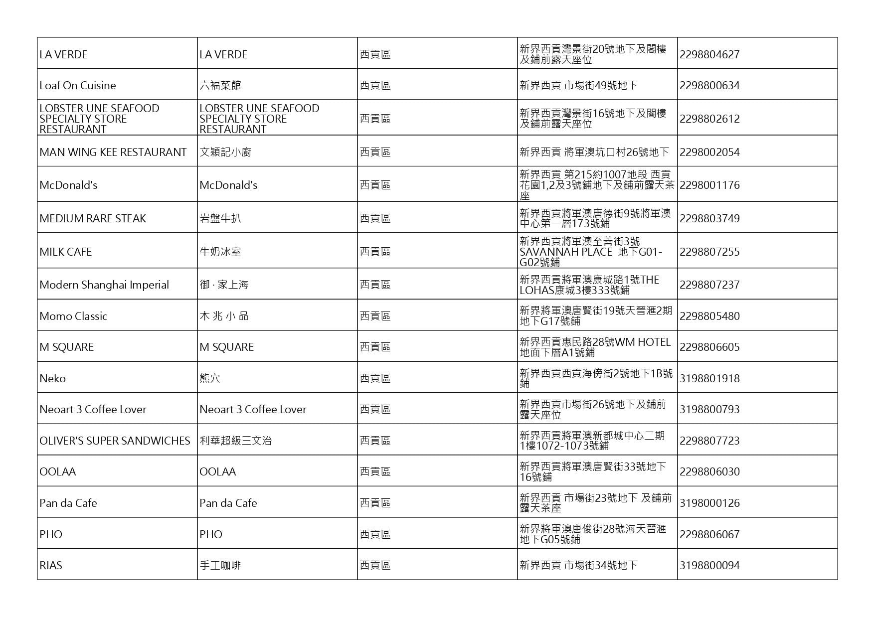 獲准許狗隻進入的食肆名單。(截至2026年8月27日)