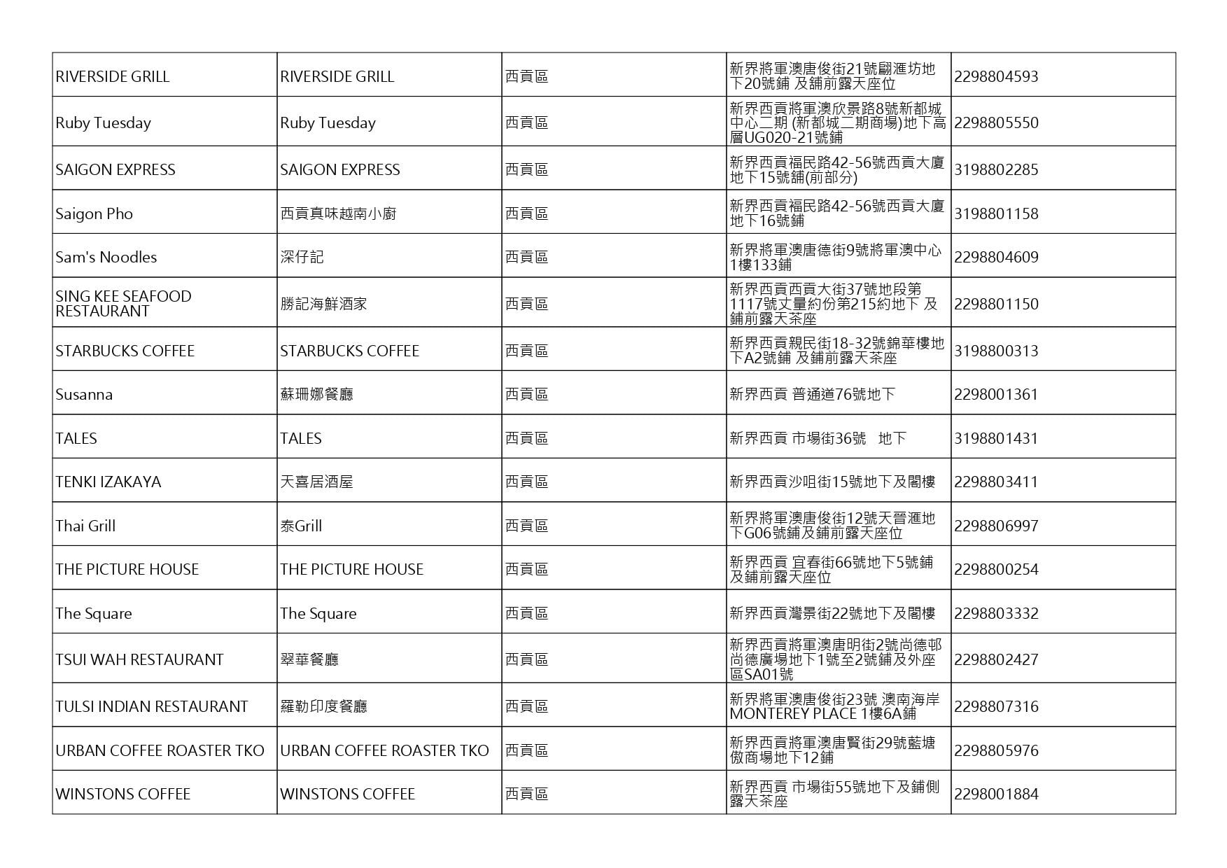 獲准許狗隻進入的食肆名單。(截至2026年8月27日)