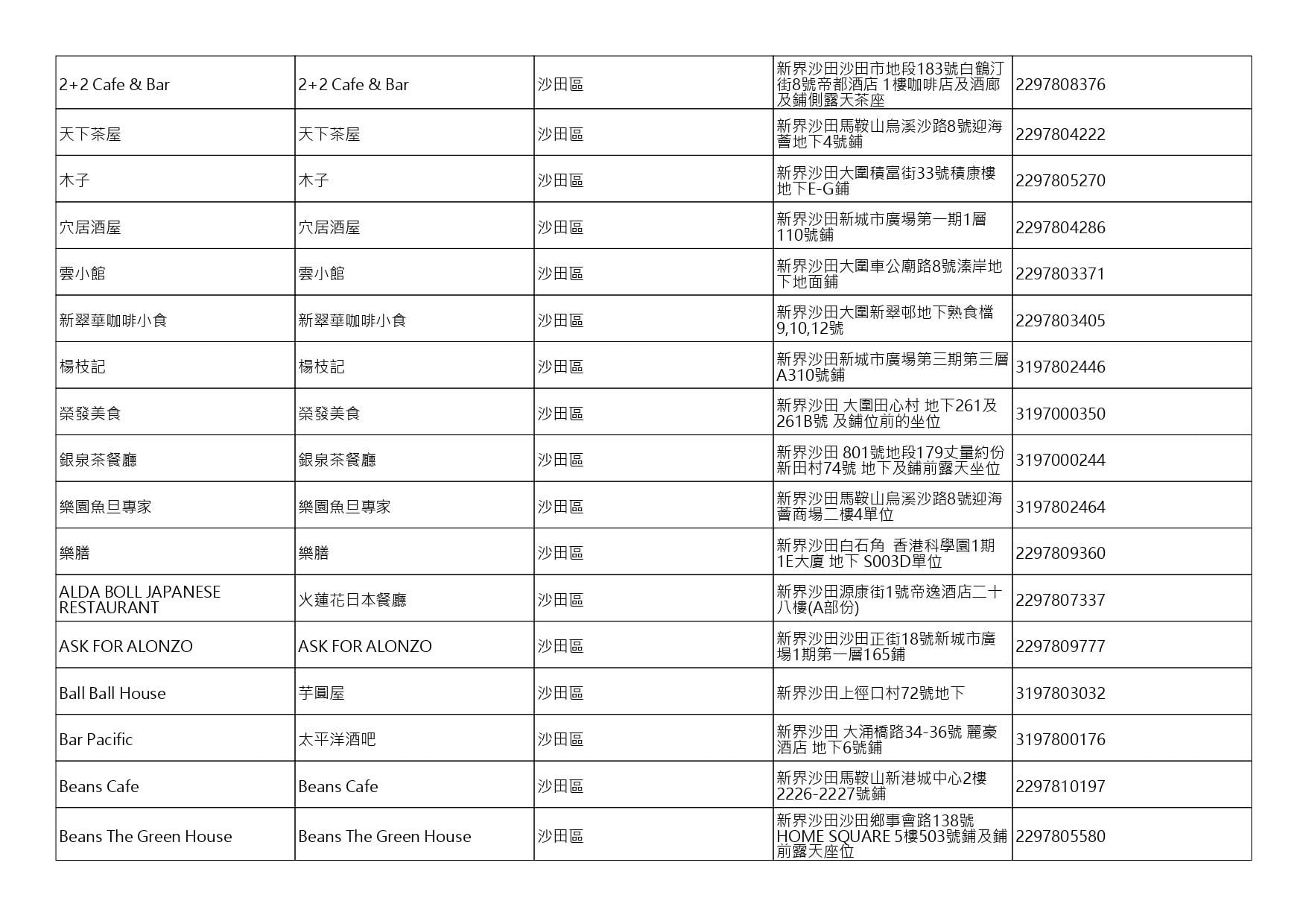 獲准許狗隻進入的食肆名單。(截至2026年8月27日)
