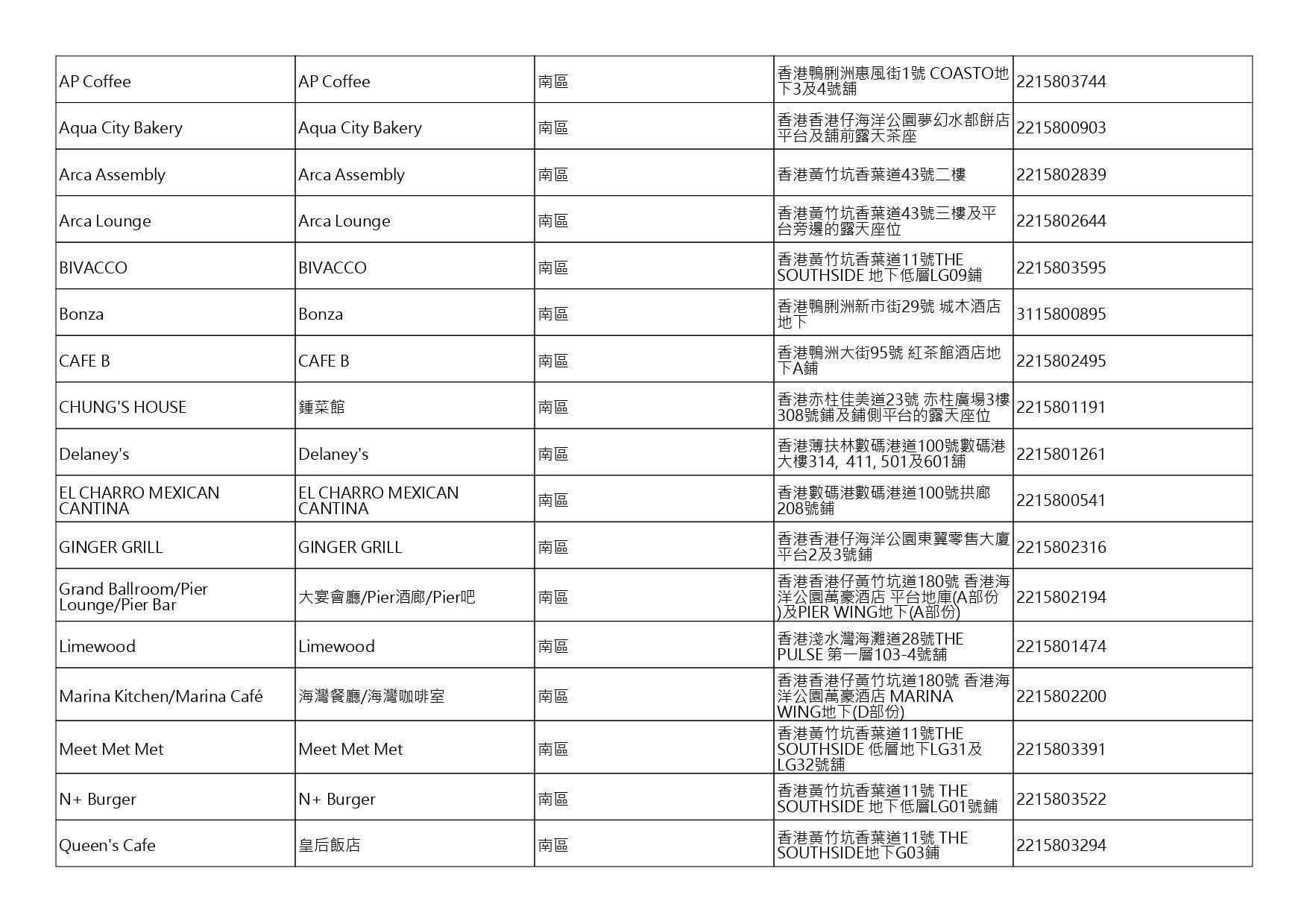 獲准許狗隻進入的食肆名單。(截至2026年8月27日)