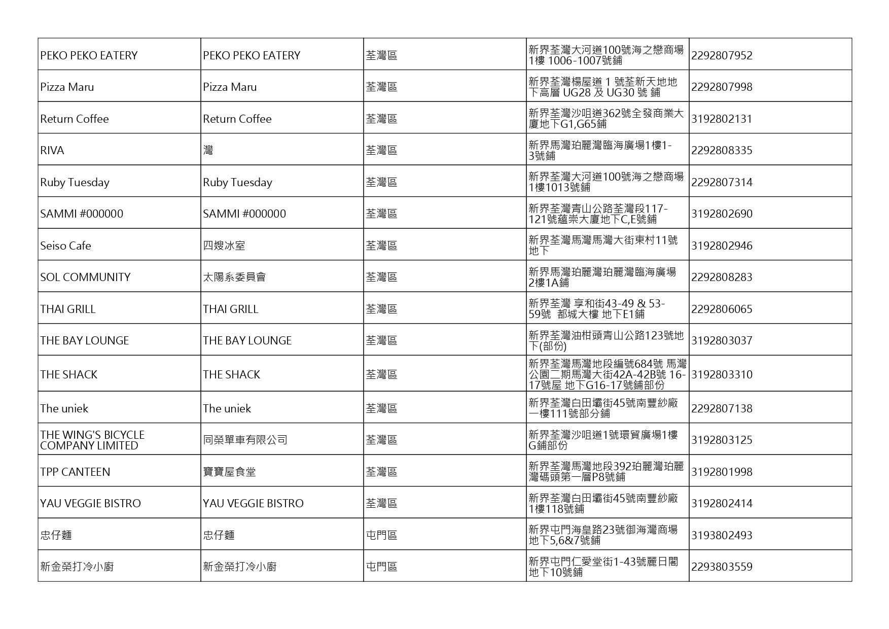 獲准許狗隻進入的食肆名單。(截至2026年8月27日)