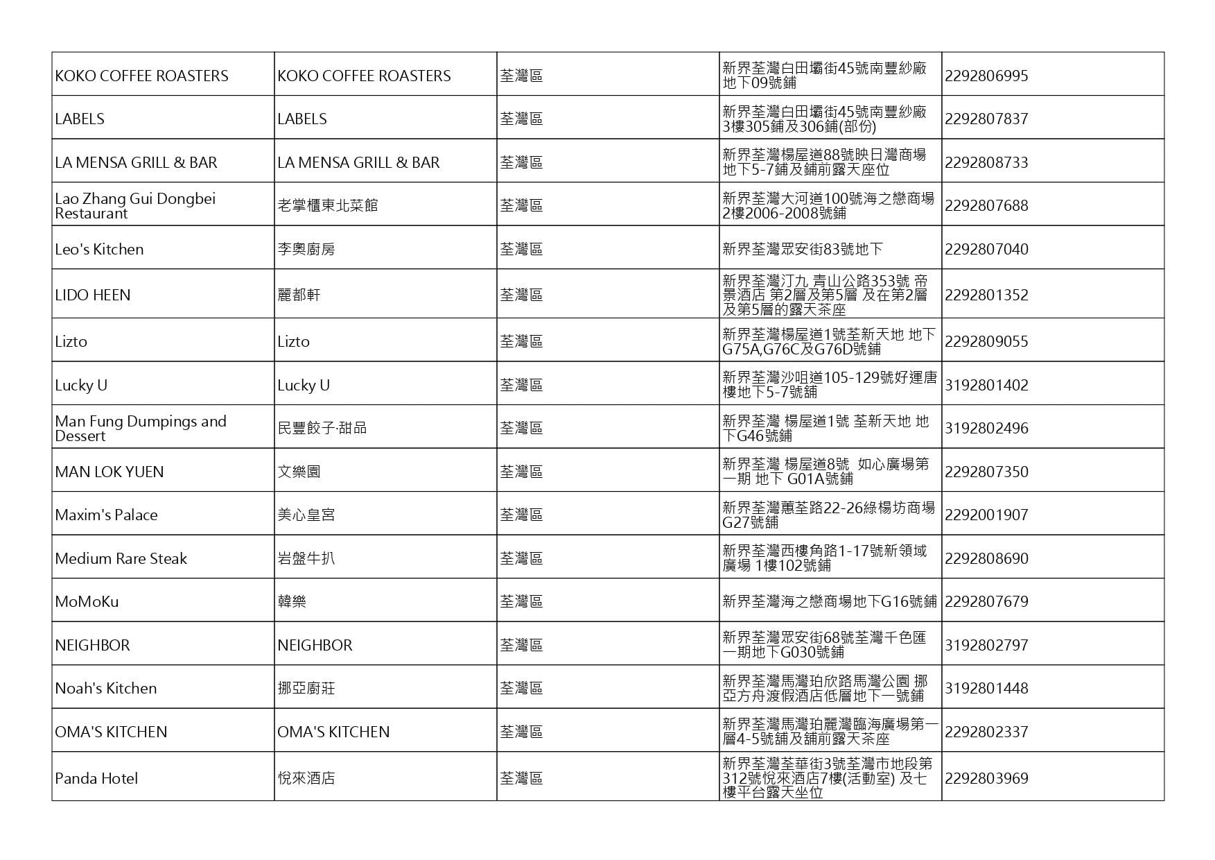 獲准許狗隻進入的食肆名單。(截至2026年8月27日)