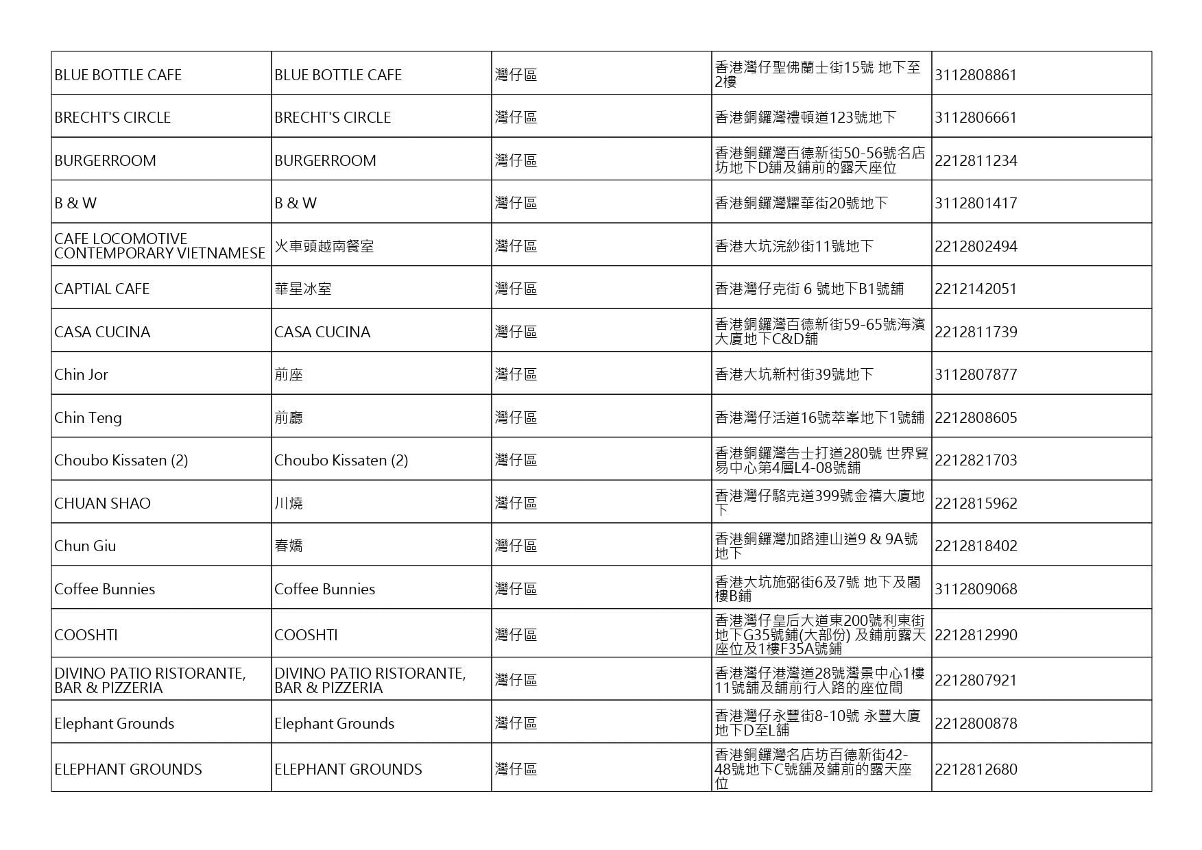 獲准許狗隻進入的食肆名單。(截至2026年8月27日)