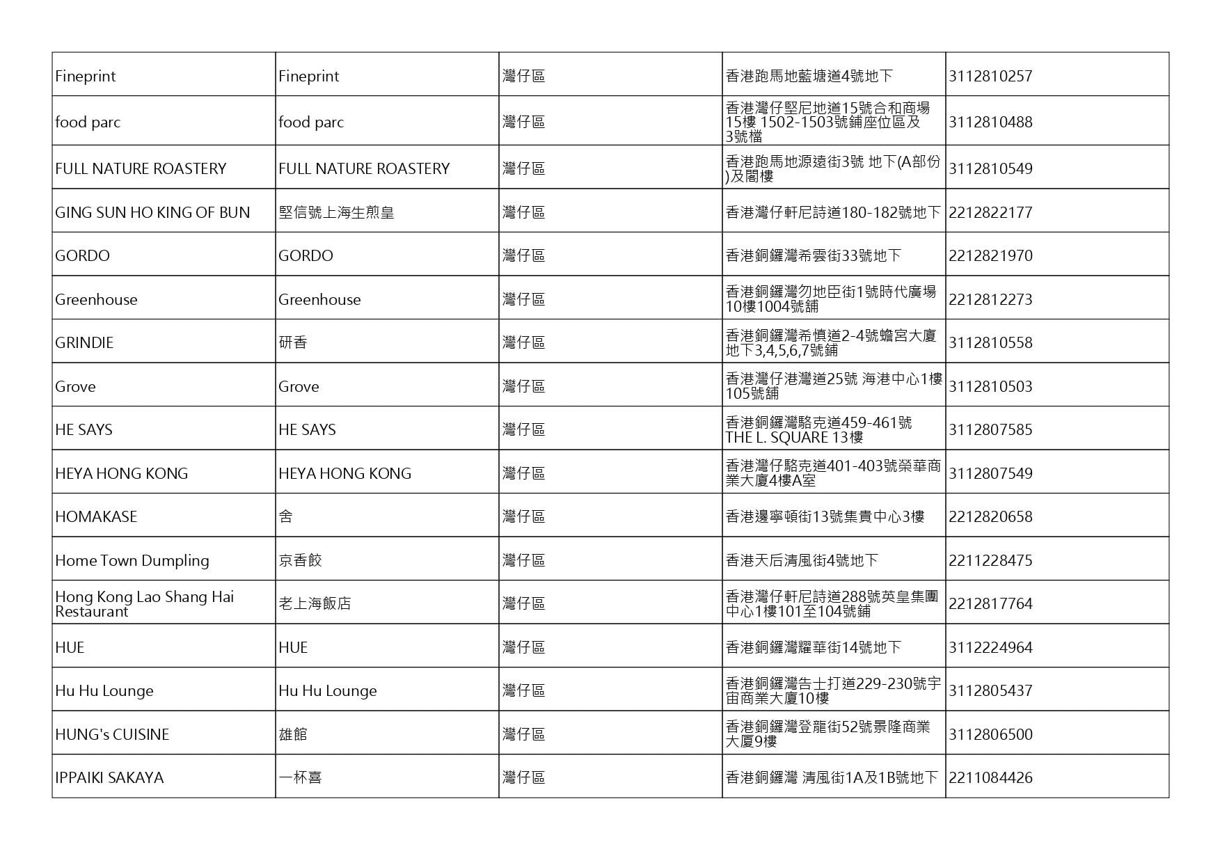 獲准許狗隻進入的食肆名單。(截至2026年8月27日)