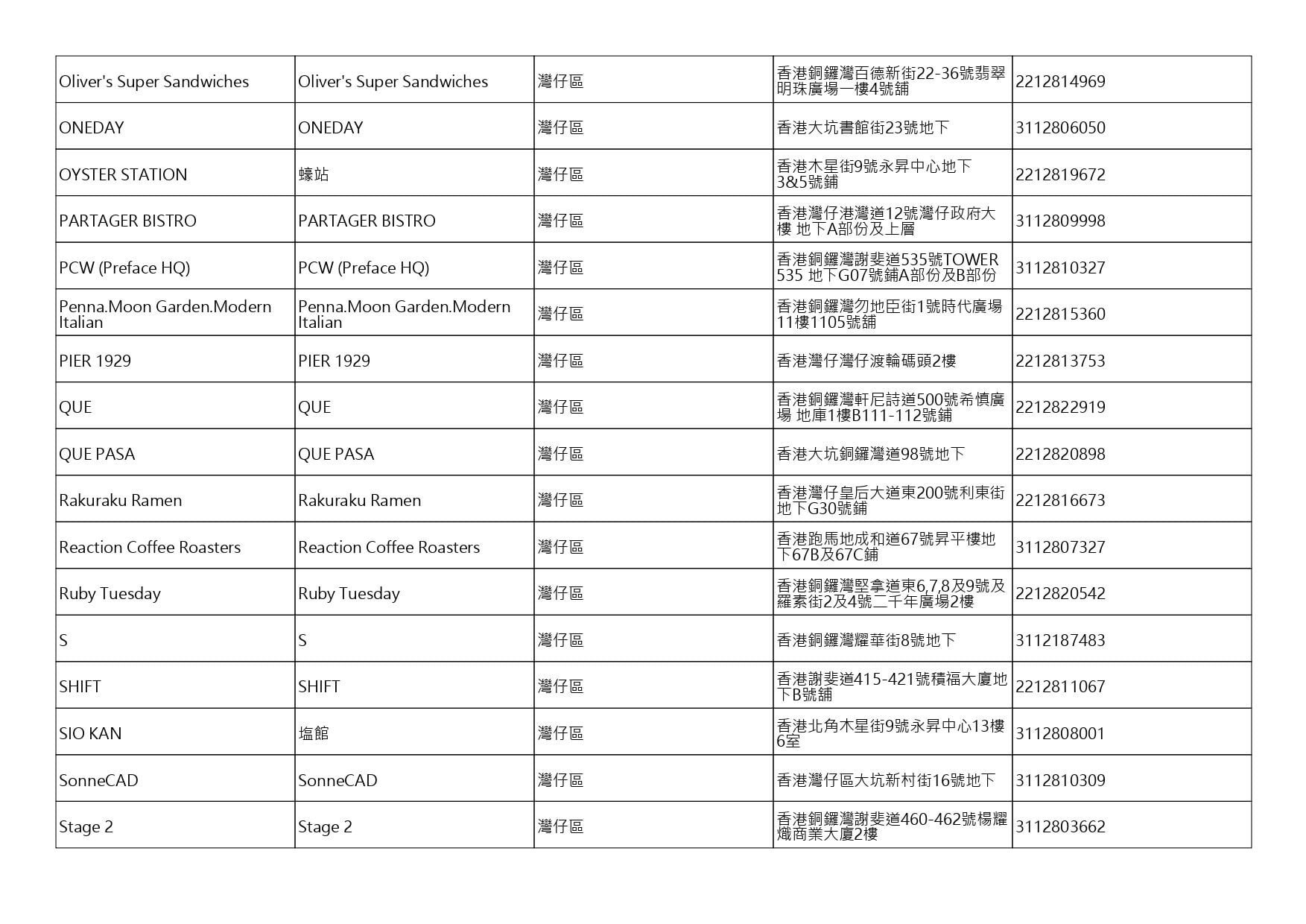 獲准許狗隻進入的食肆名單。(截至2026年8月27日)