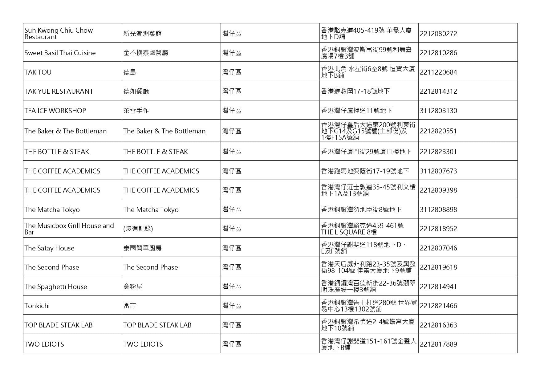 獲准許狗隻進入的食肆名單。(截至2026年8月27日)