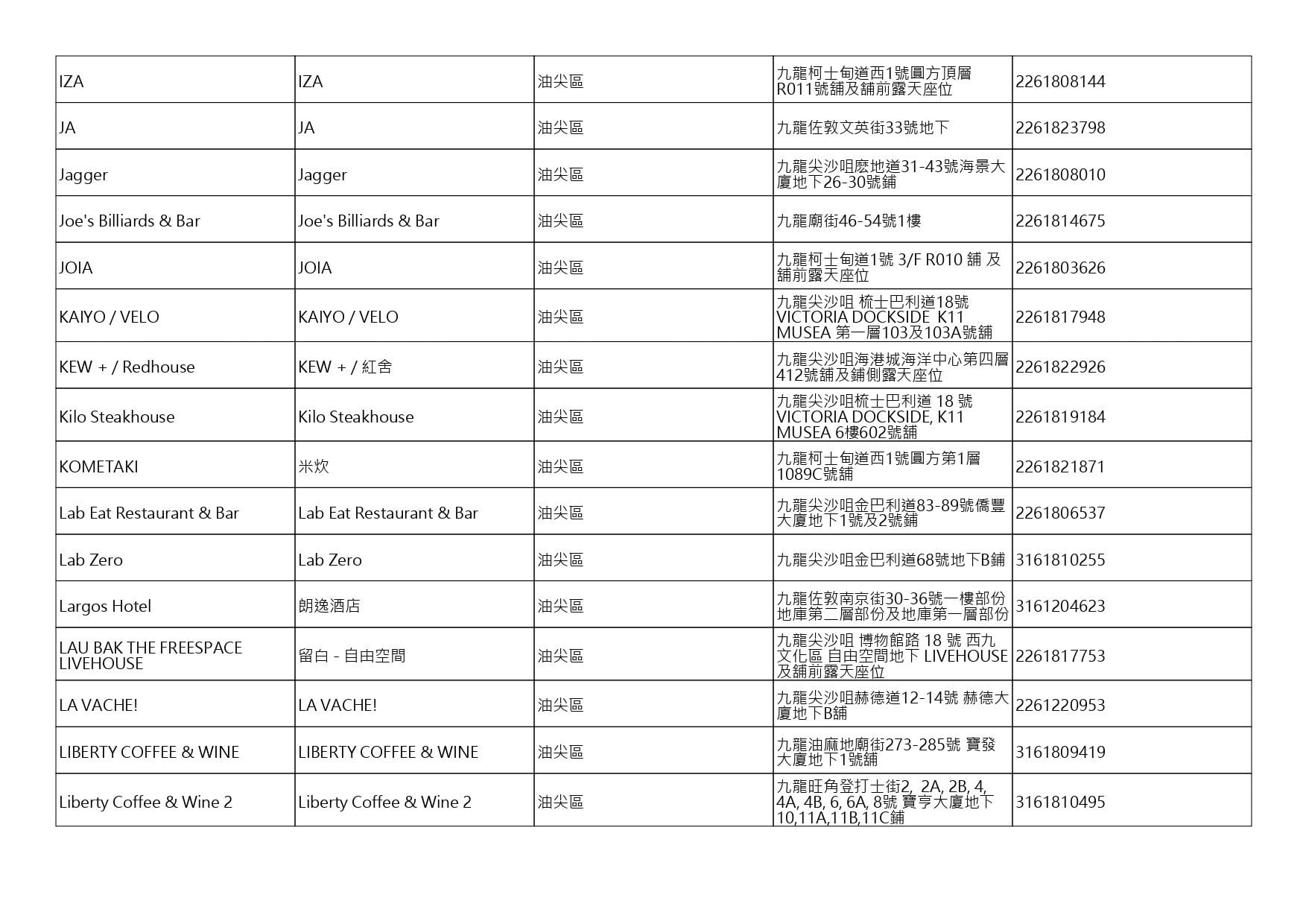 獲准許狗隻進入的食肆名單。(截至2026年8月27日)