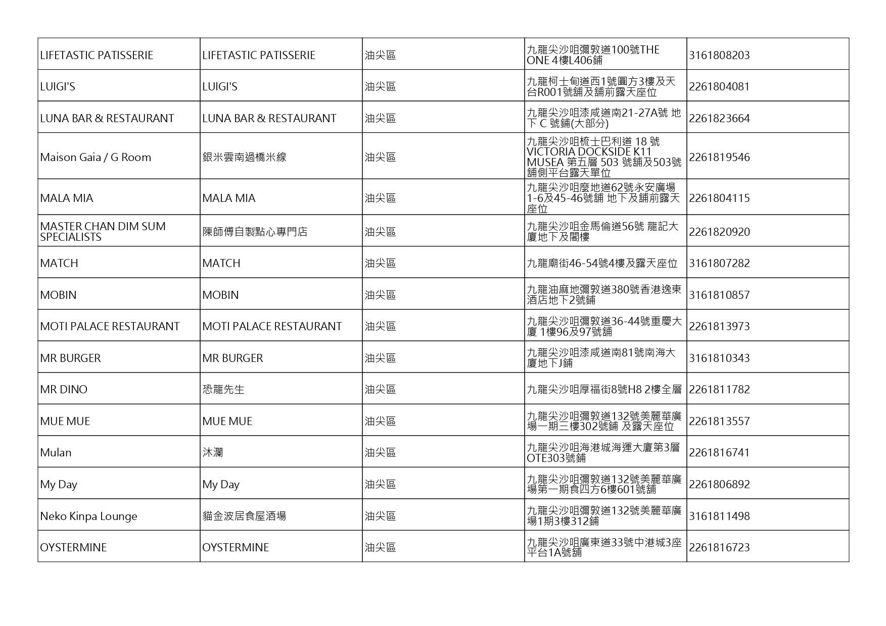 獲准許狗隻進入的食肆名單。(截至2026年8月27日)