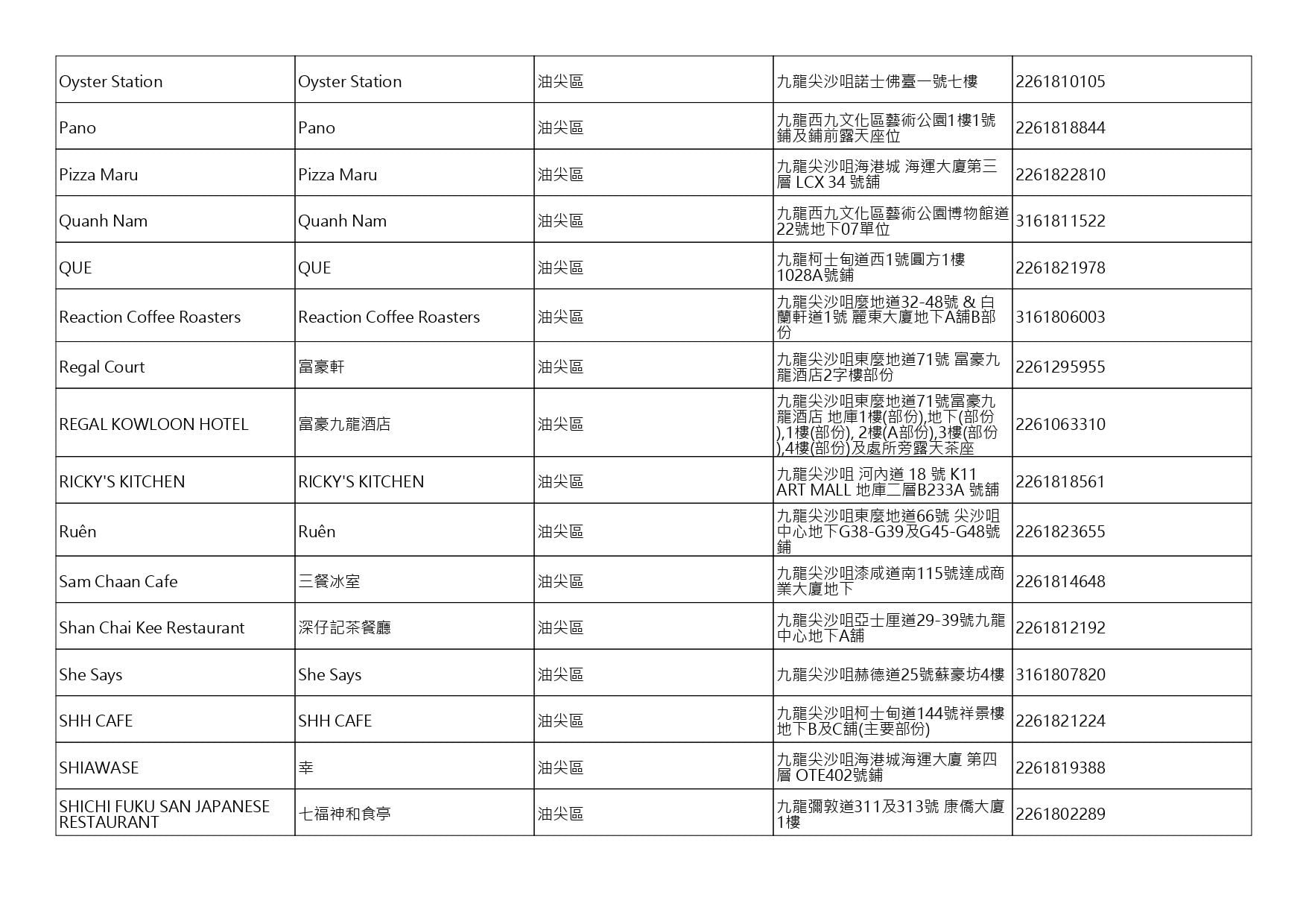 獲准許狗隻進入的食肆名單。(截至2026年8月27日)